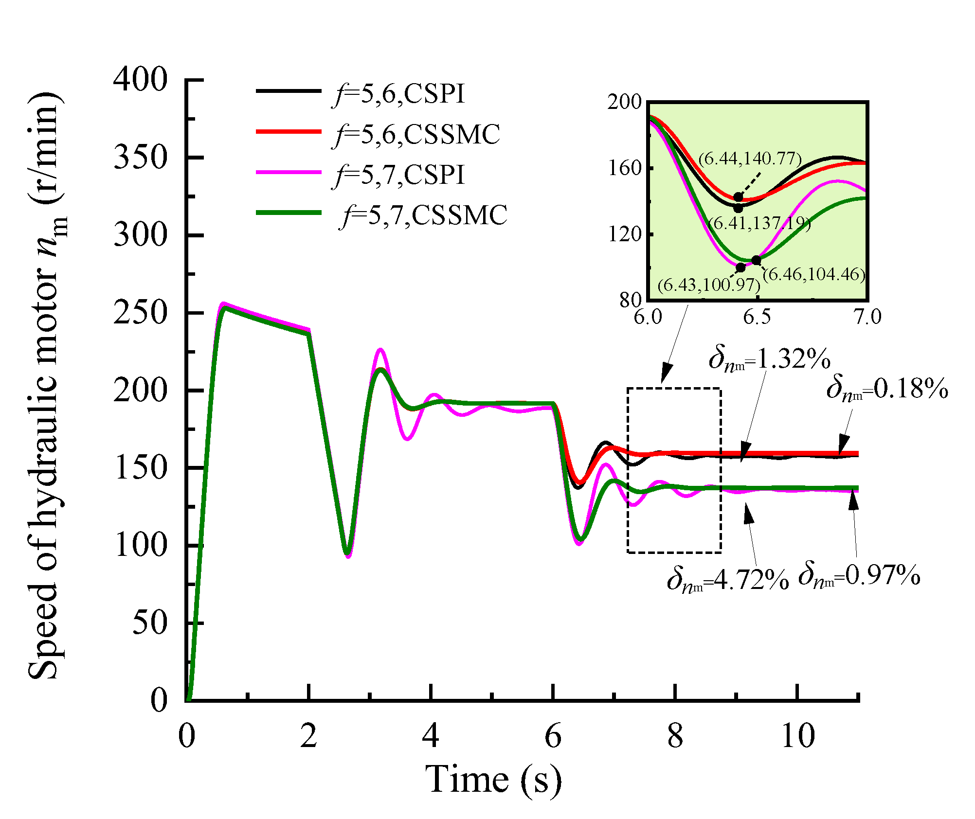 Sensors 21 07123 g010