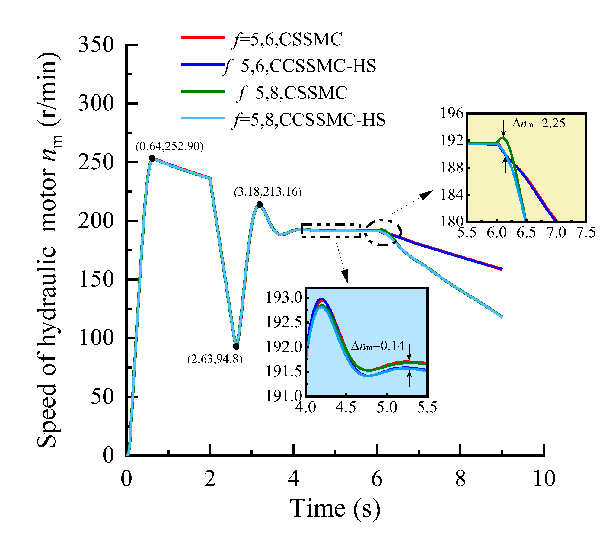 Sensors 21 07123 g014