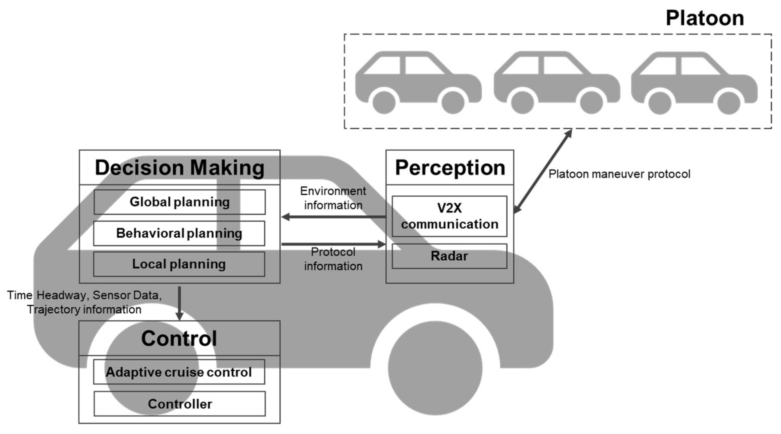 Sensors 21 07126 g002 550