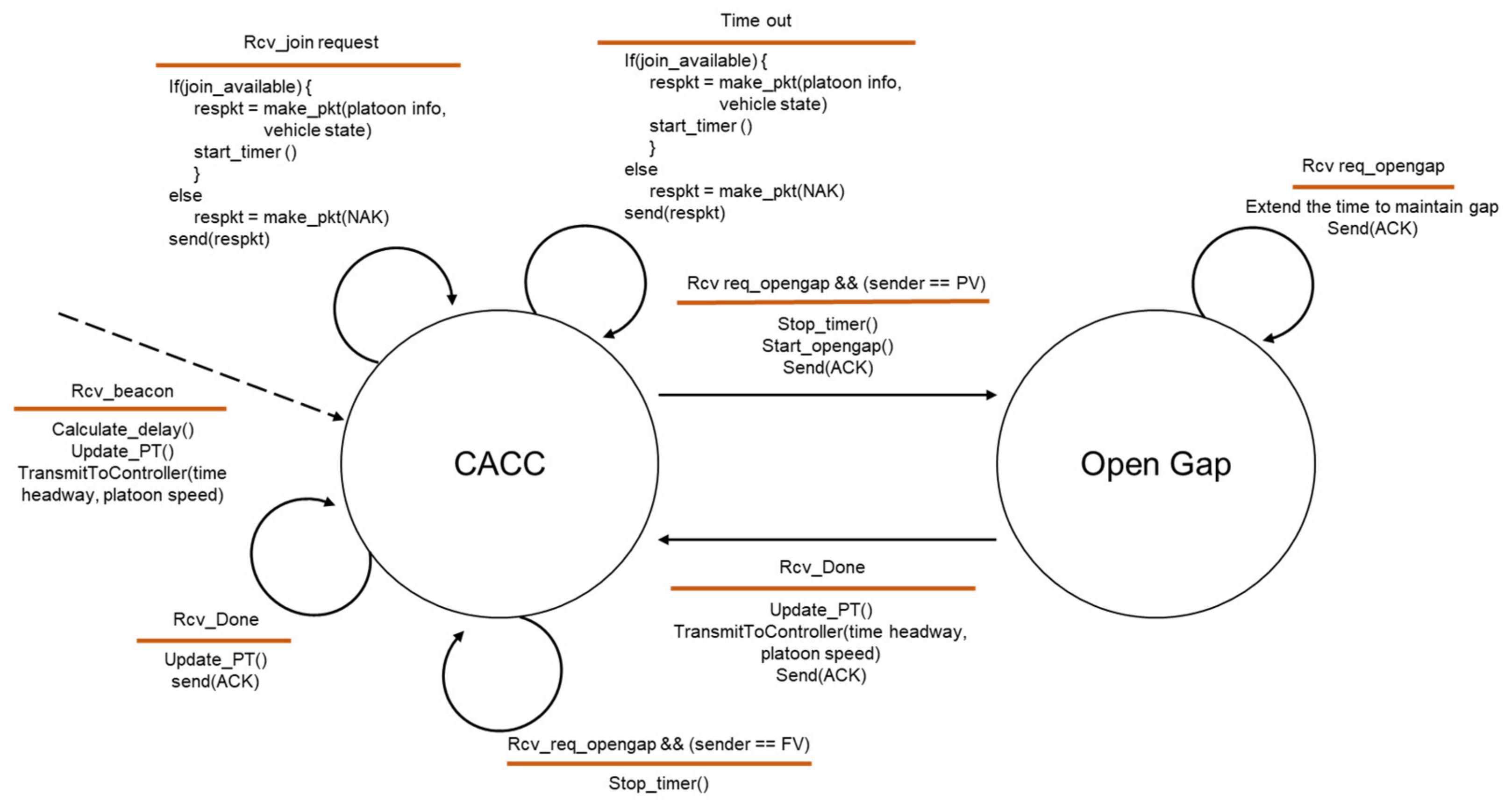 Sensors 21 07126 g003 550