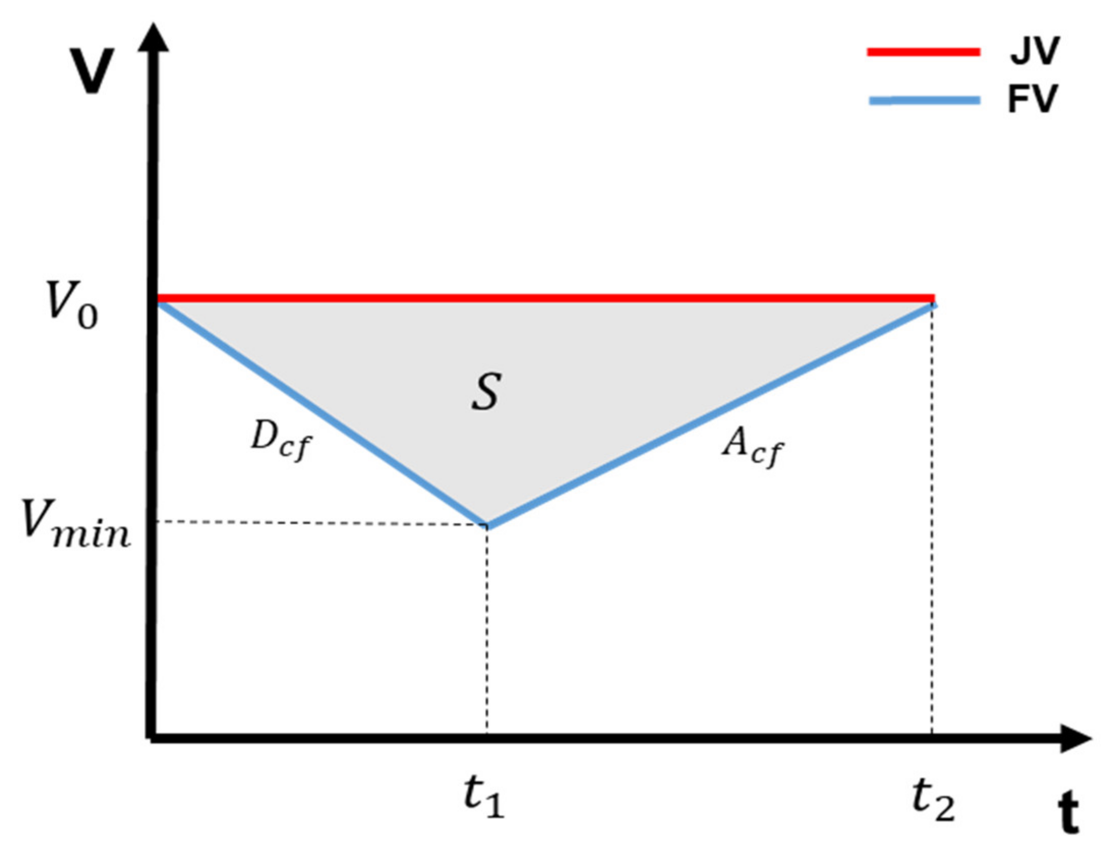 Sensors 21 07126 g006 550