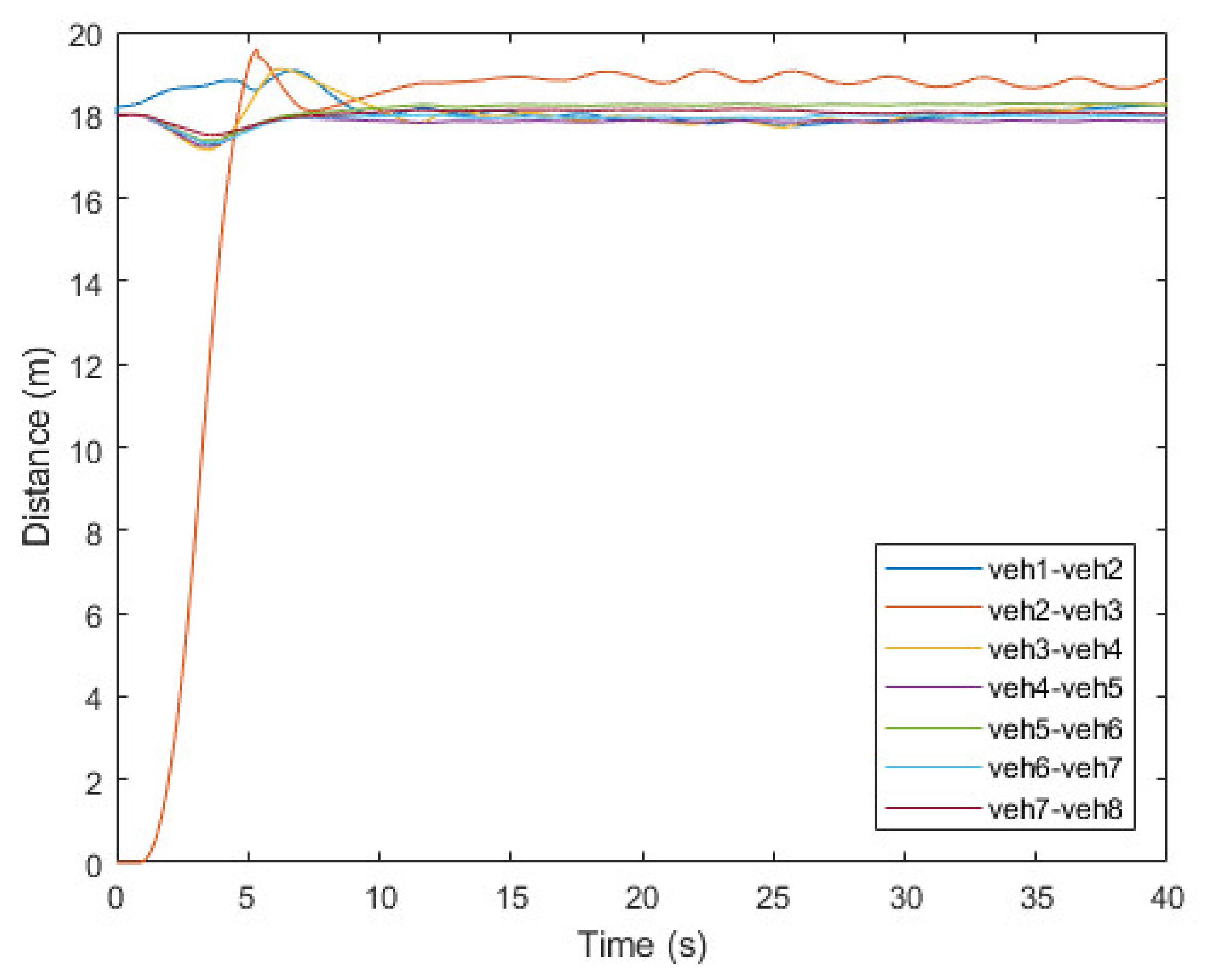 Sensors 21 07126 g009 550