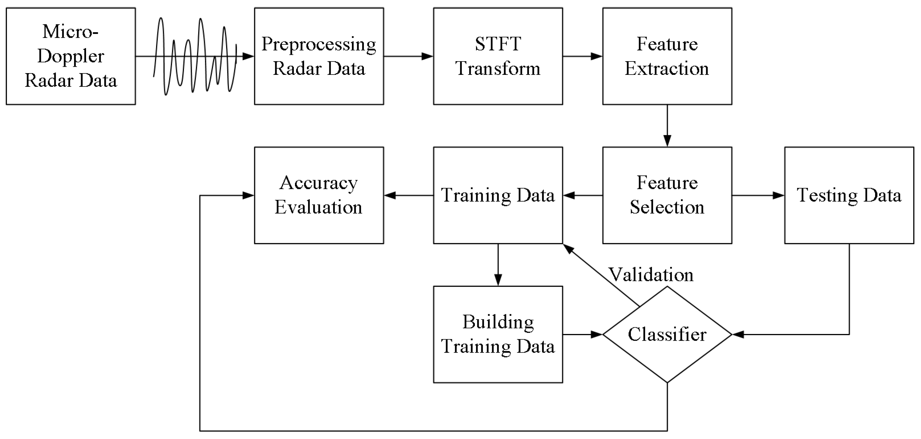 Sensors 21 07130 g002 550