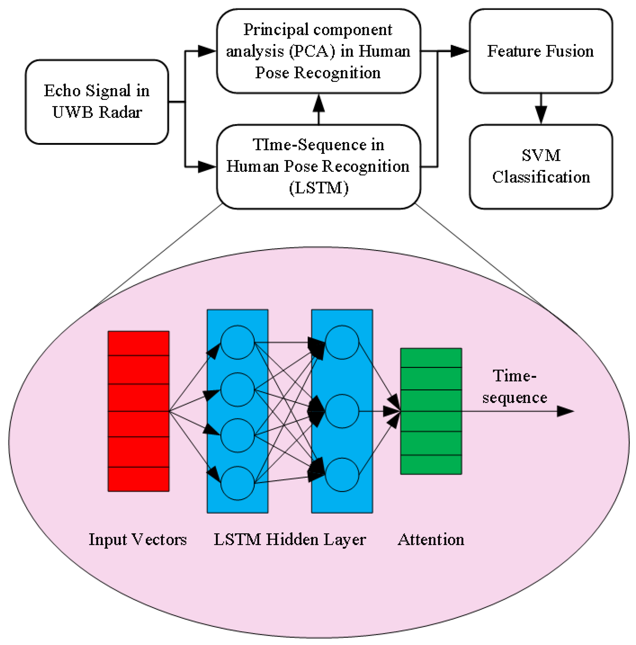 Sensors 21 07130 g003 550