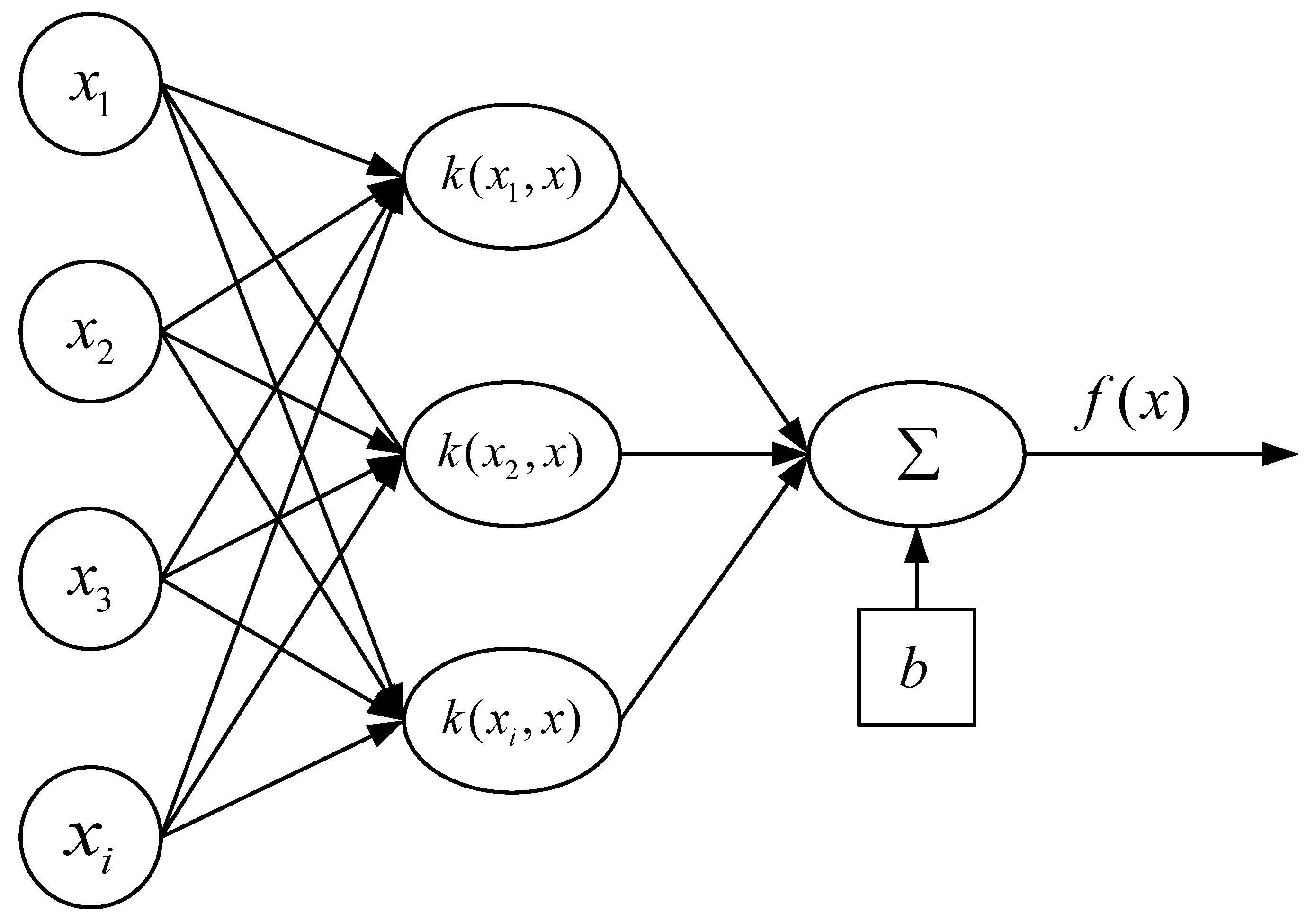 Sensors 21 07130 g004 550