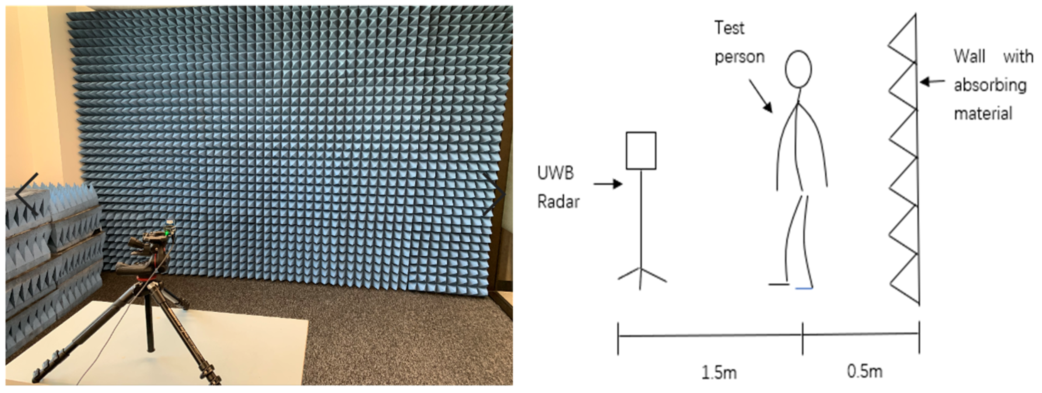 Sensors 21 07130 g005 550