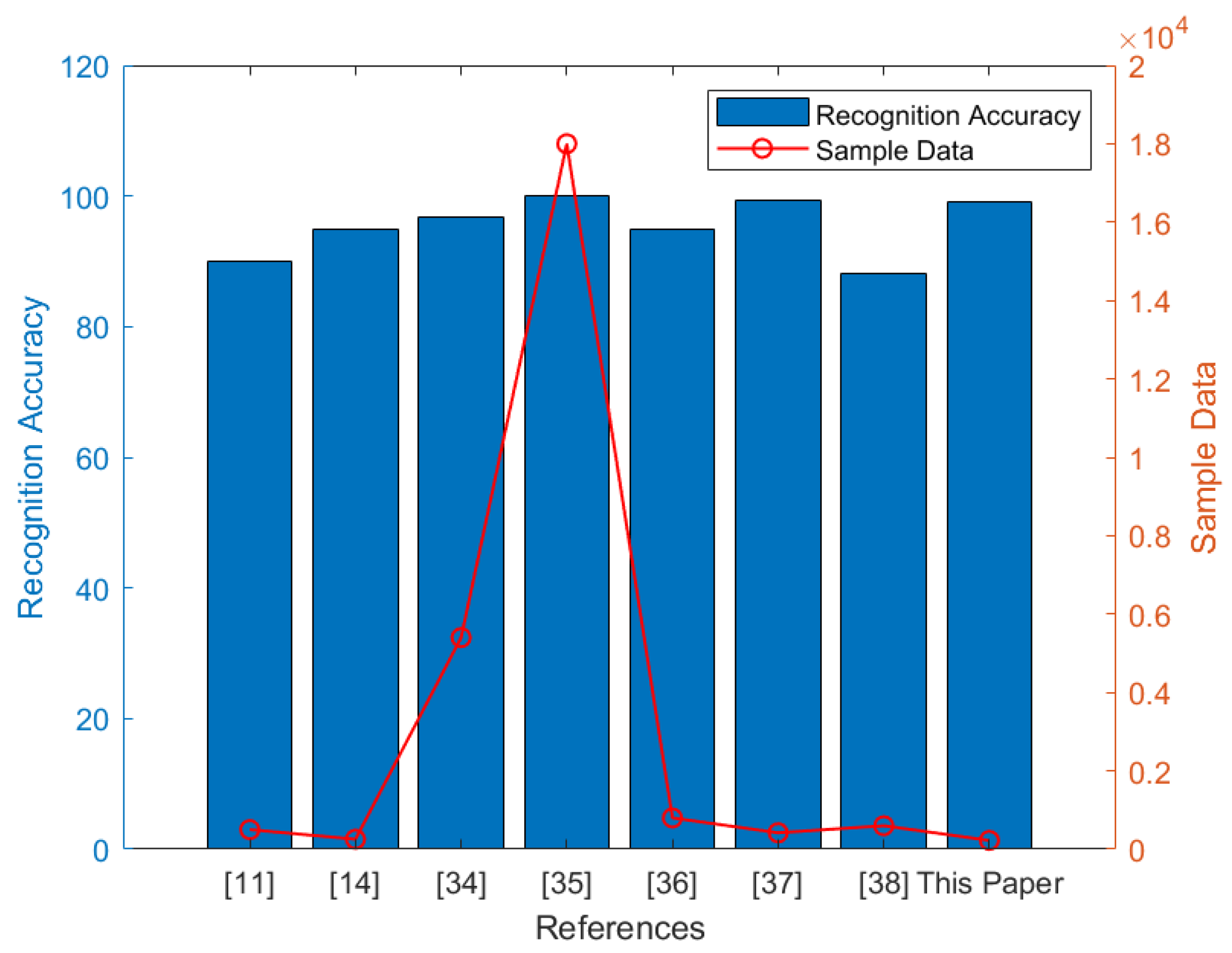 Sensors 21 07130 g006 550