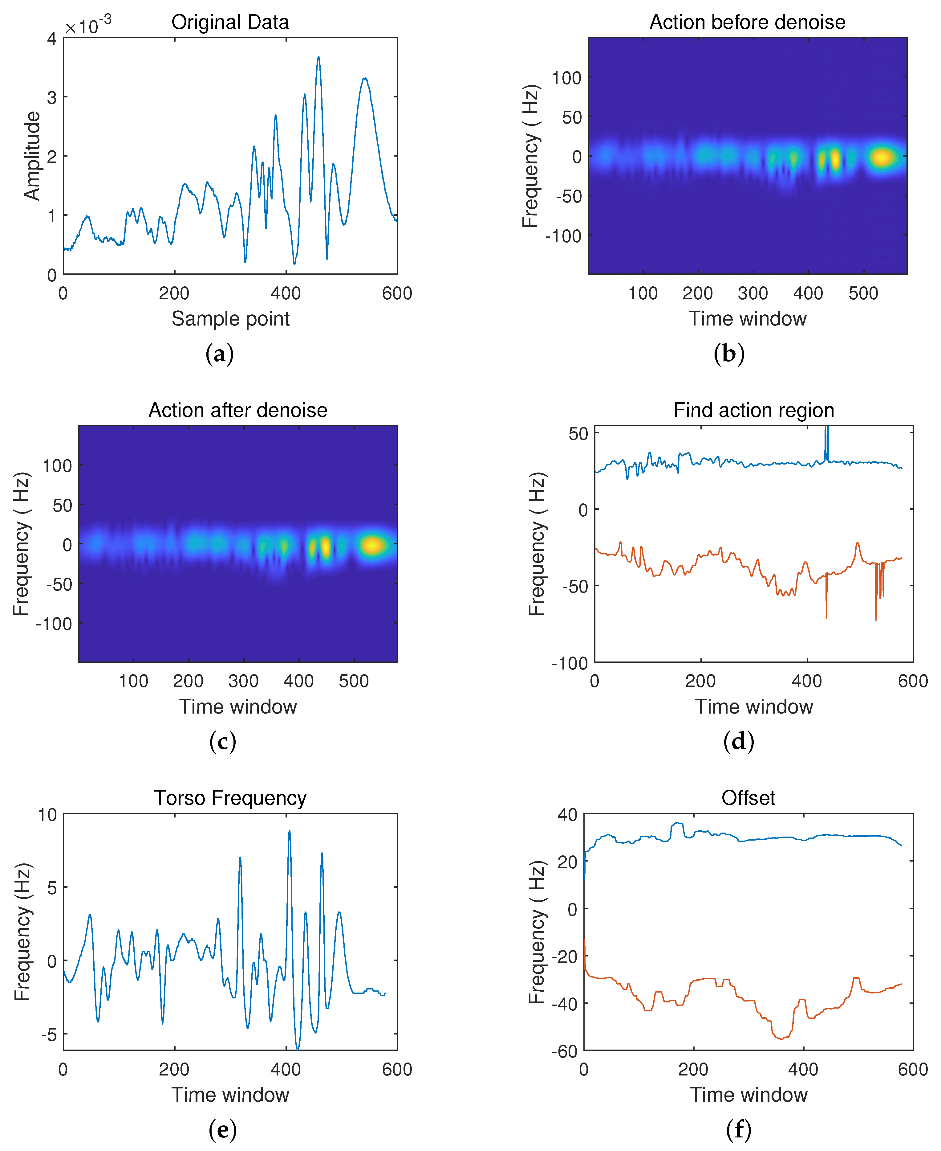 Sensors 21 07130 g008 550