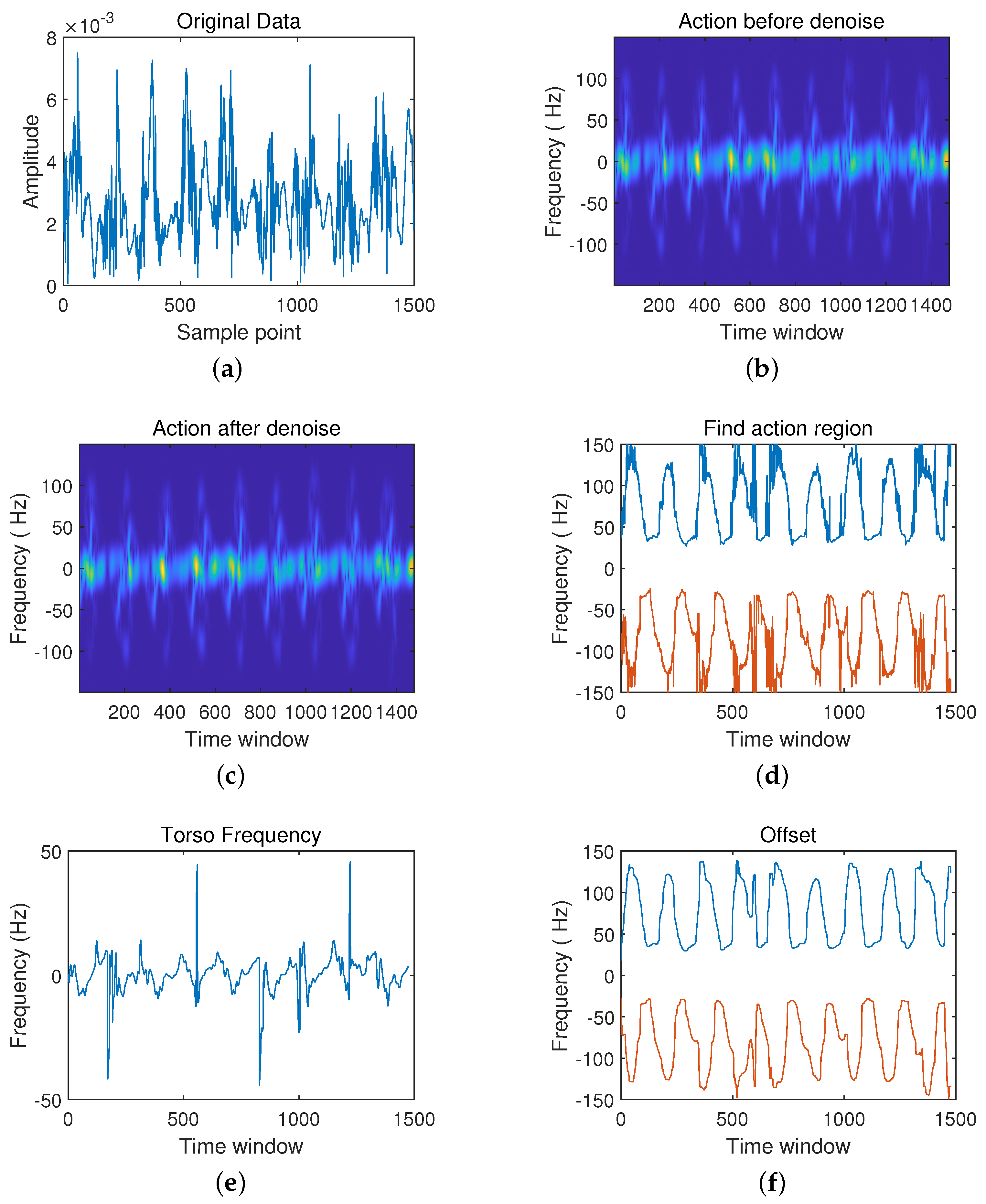 Sensors 21 07130 g009 550