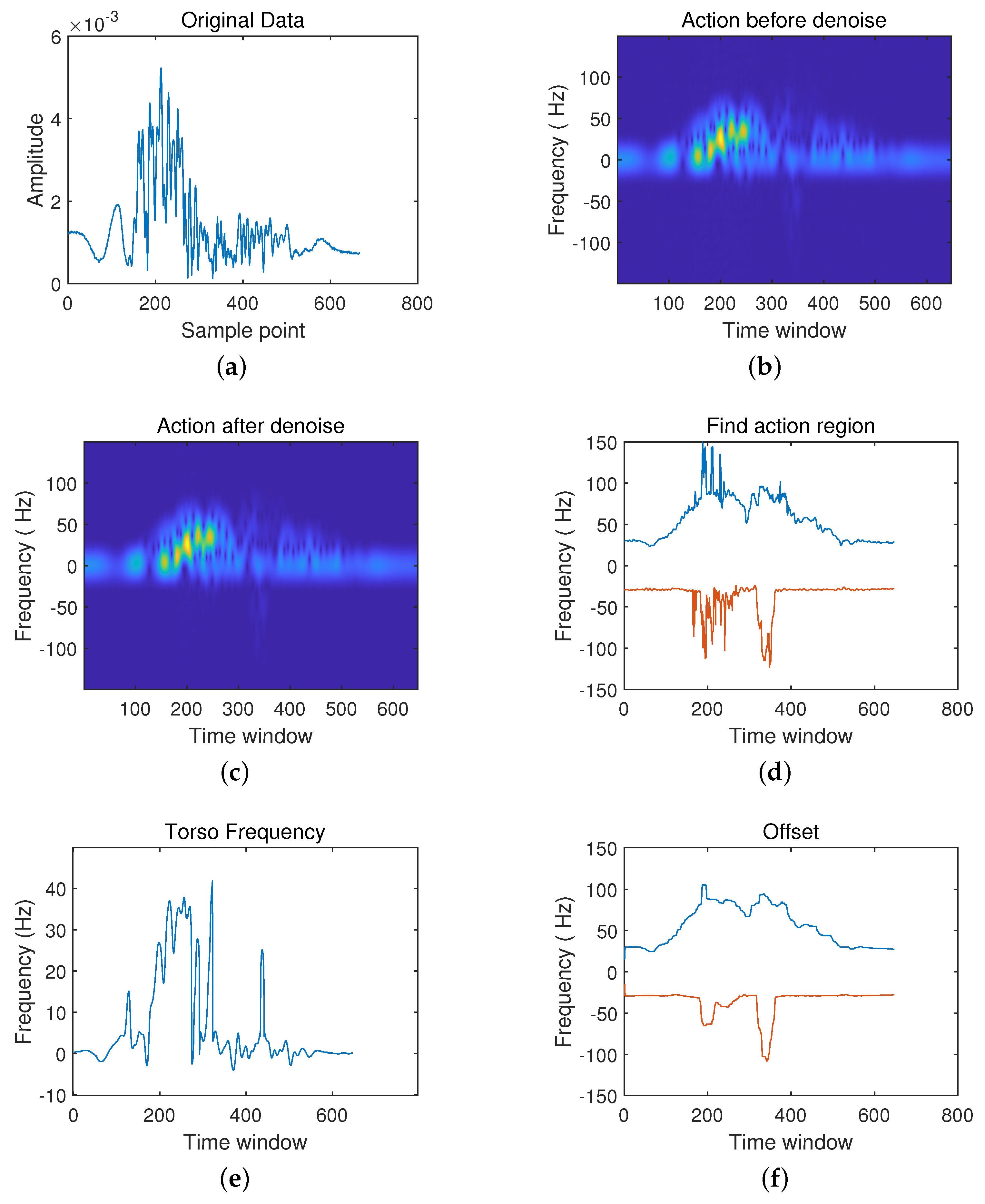 Sensors 21 07130 g010 550