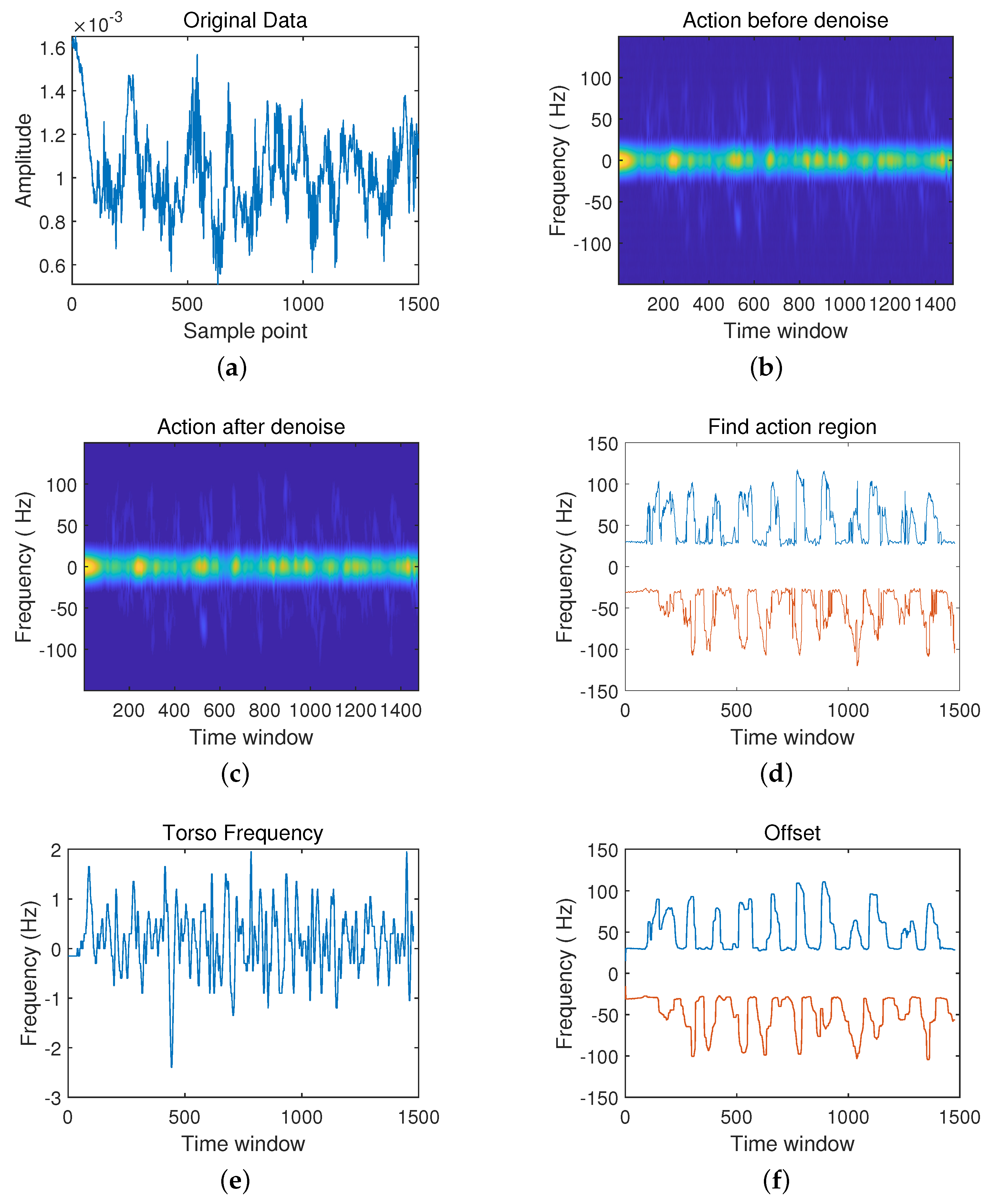 Sensors 21 07130 g011 550