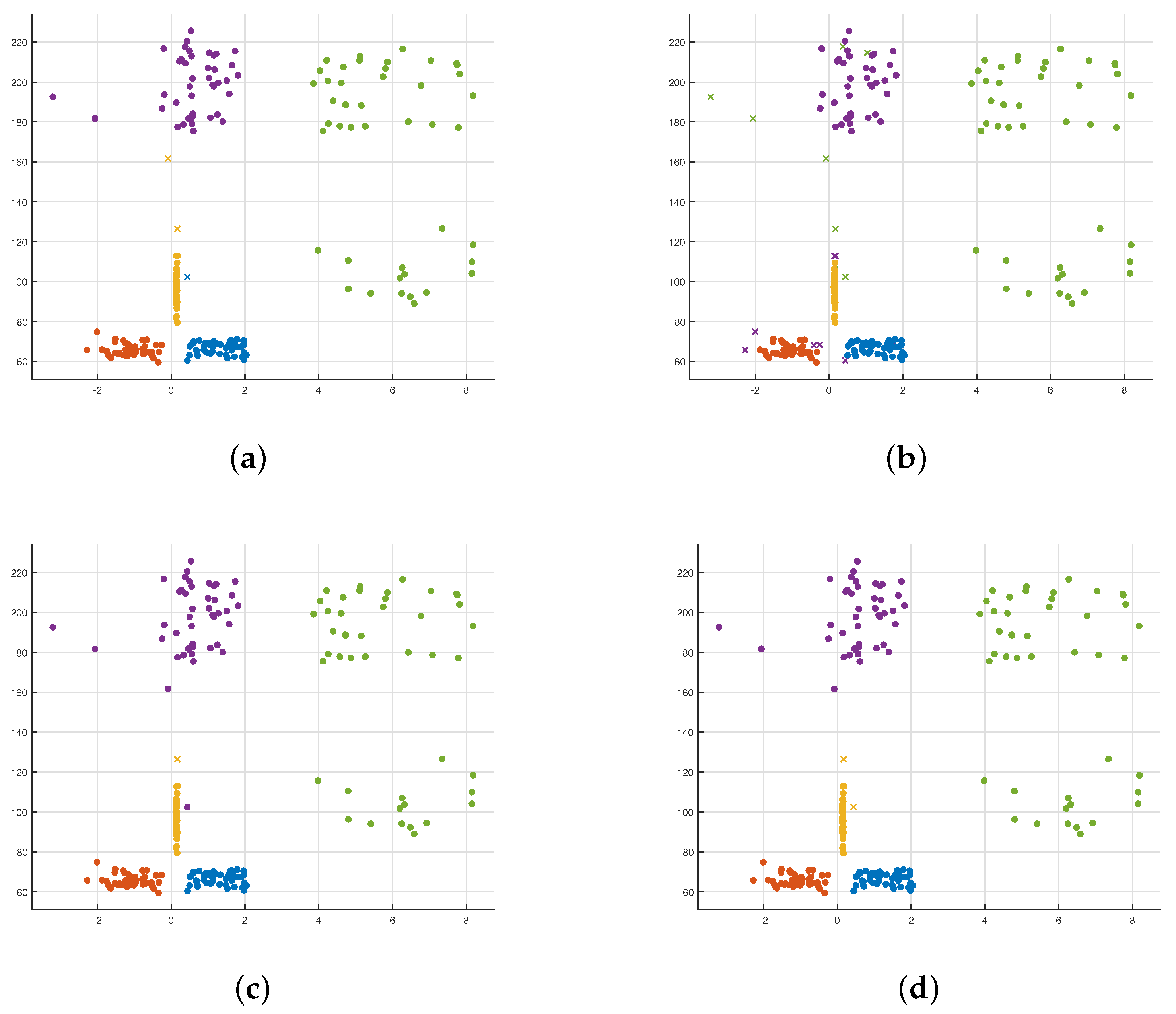 Sensors 21 07130 g013 550
