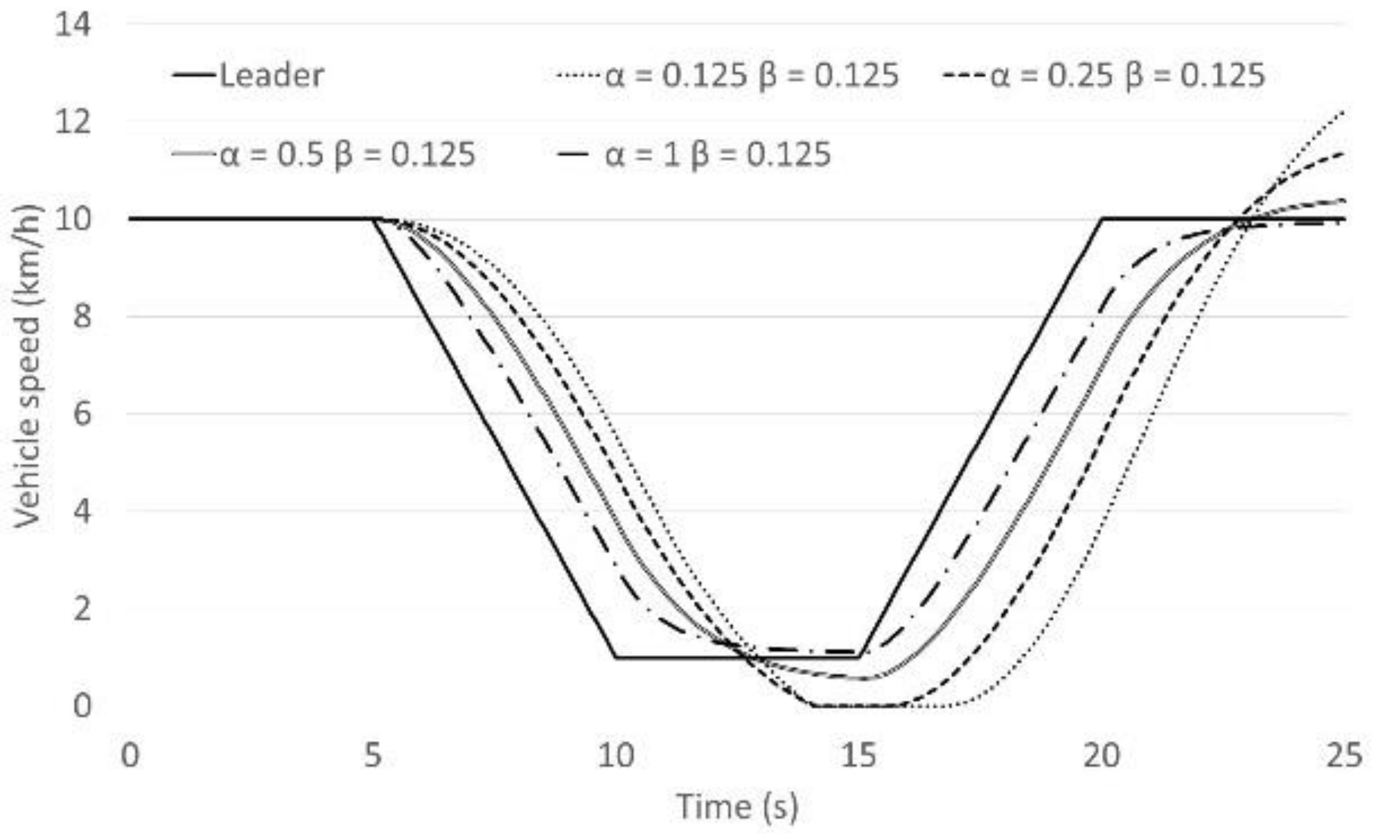Sensors 21 07131 g002 550