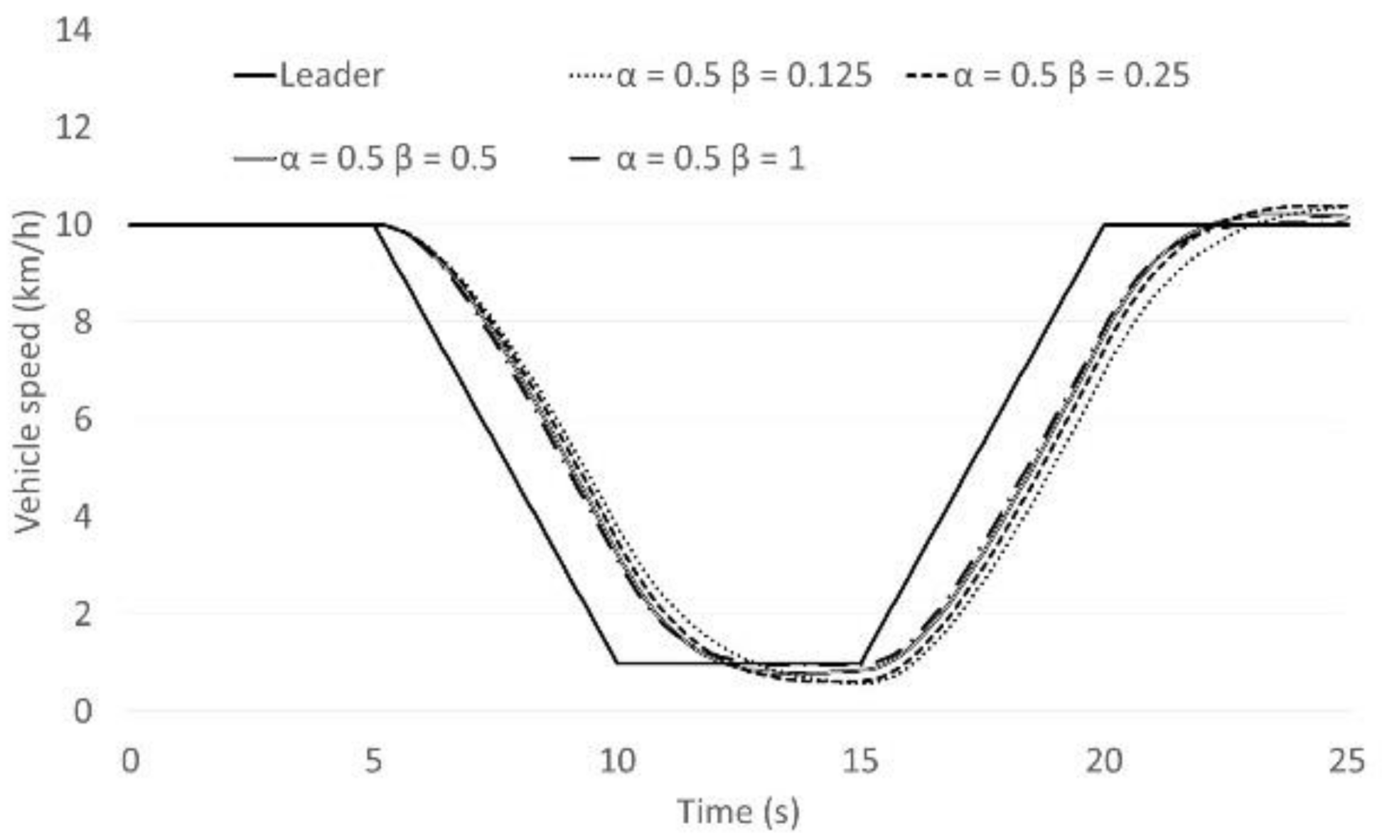 Sensors 21 07131 g003 550