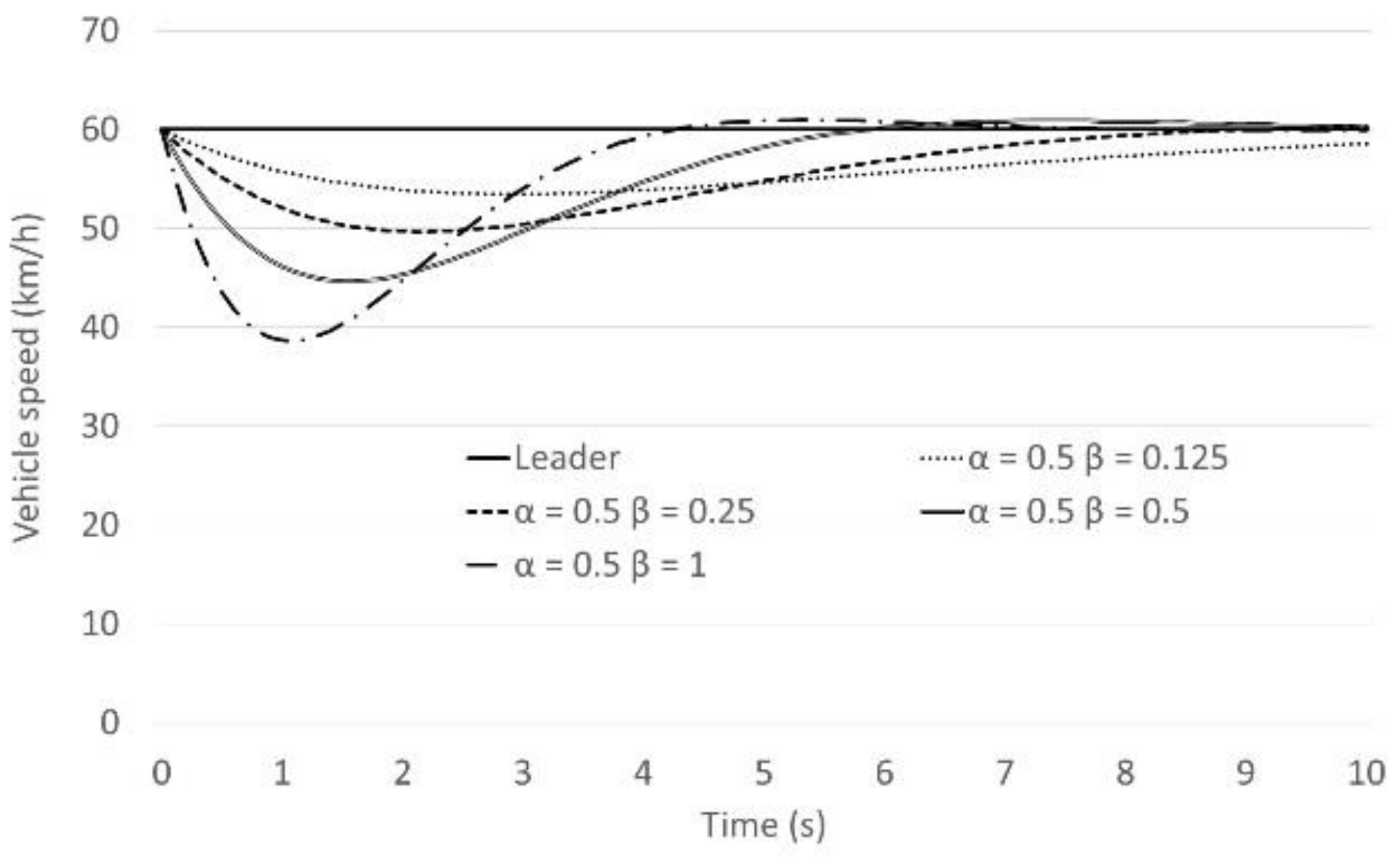 Sensors 21 07131 g005 550
