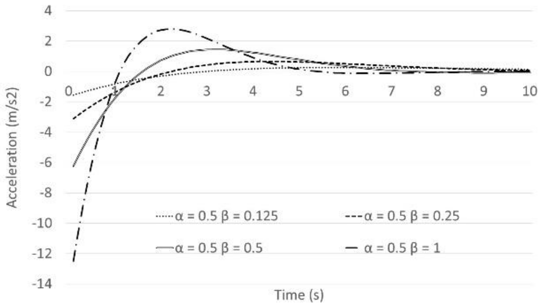 Sensors 21 07131 g006 550