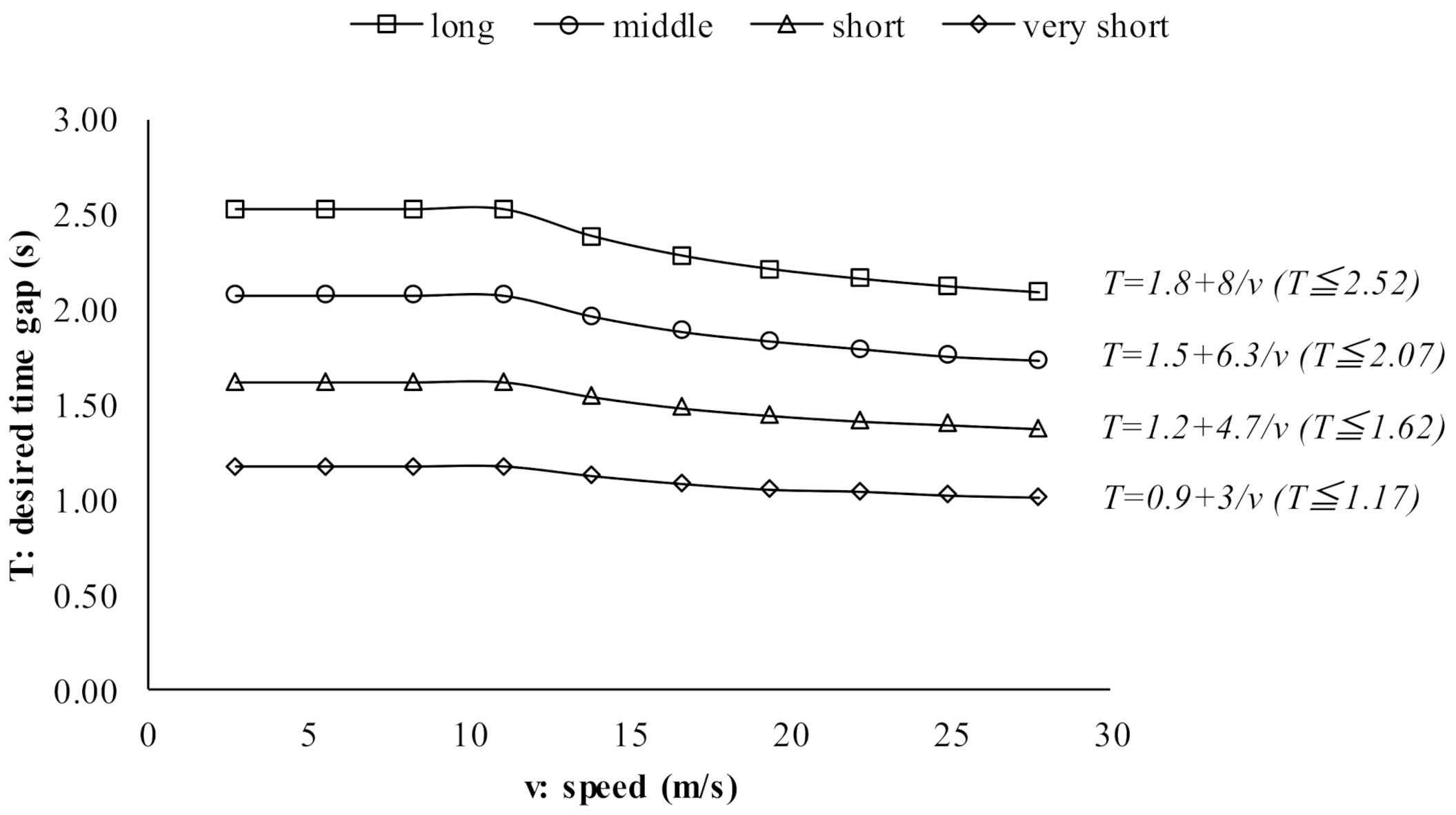 Sensors 21 07131 g007 550