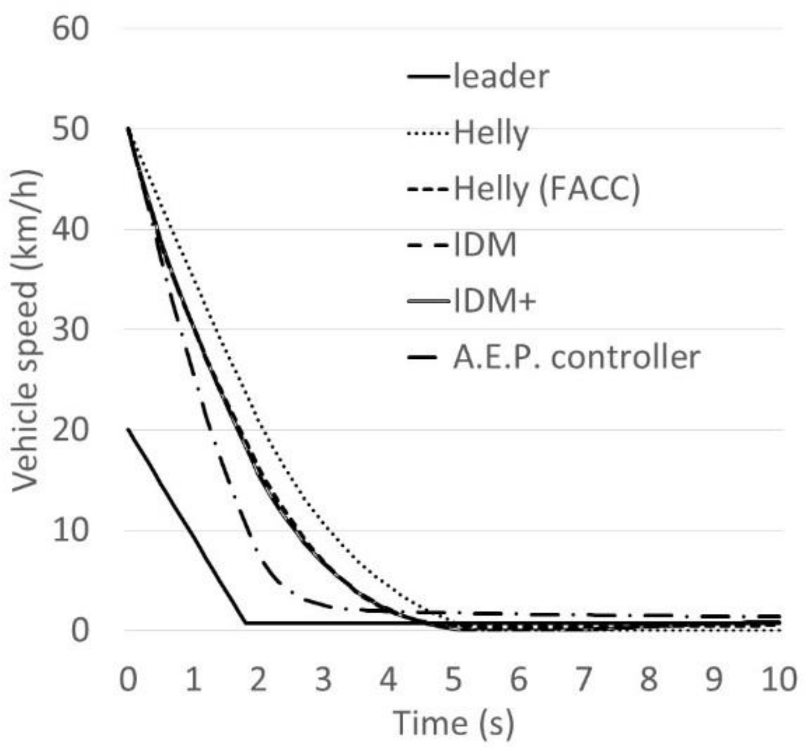Sensors 21 07131 g009 550