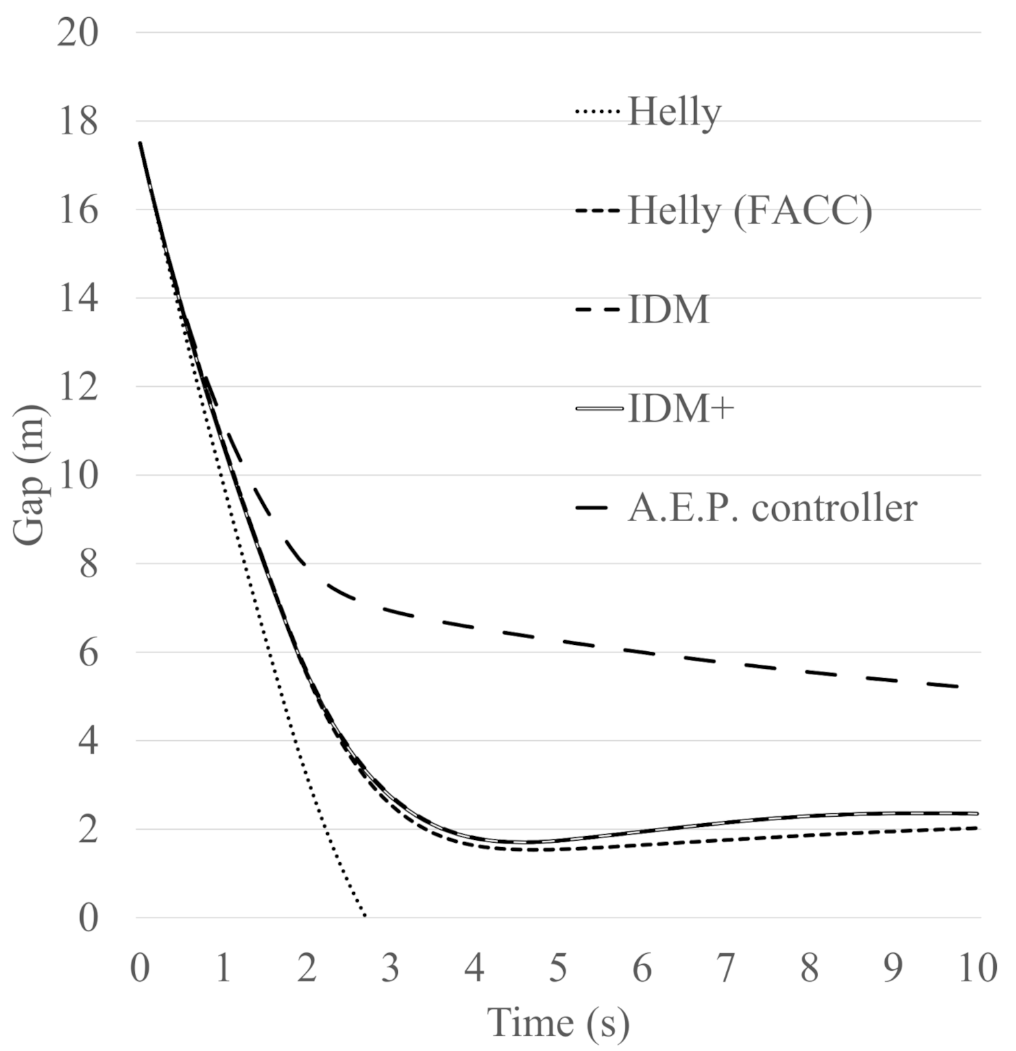 Sensors 21 07131 g010 550