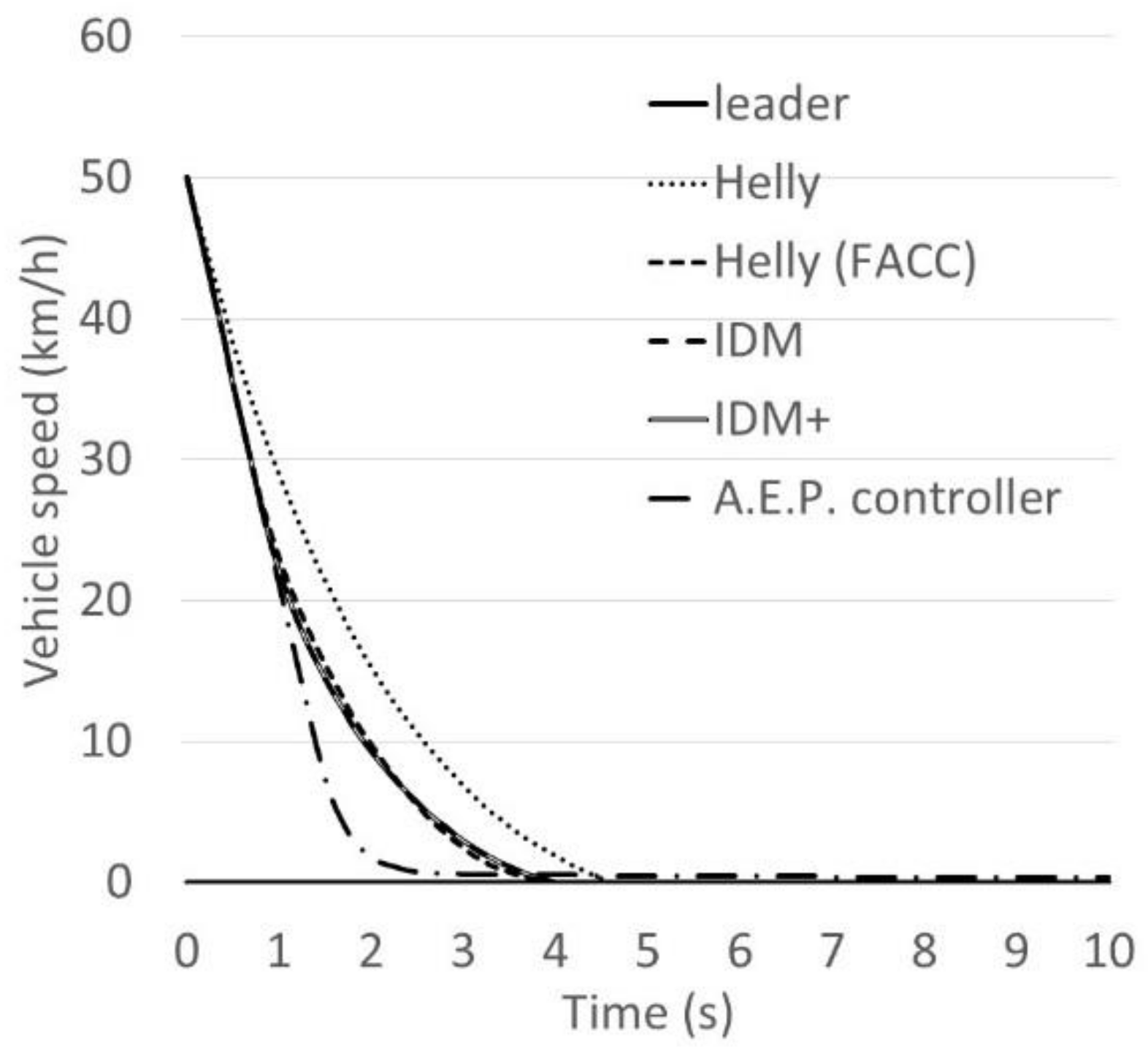 Sensors 21 07131 g011 550