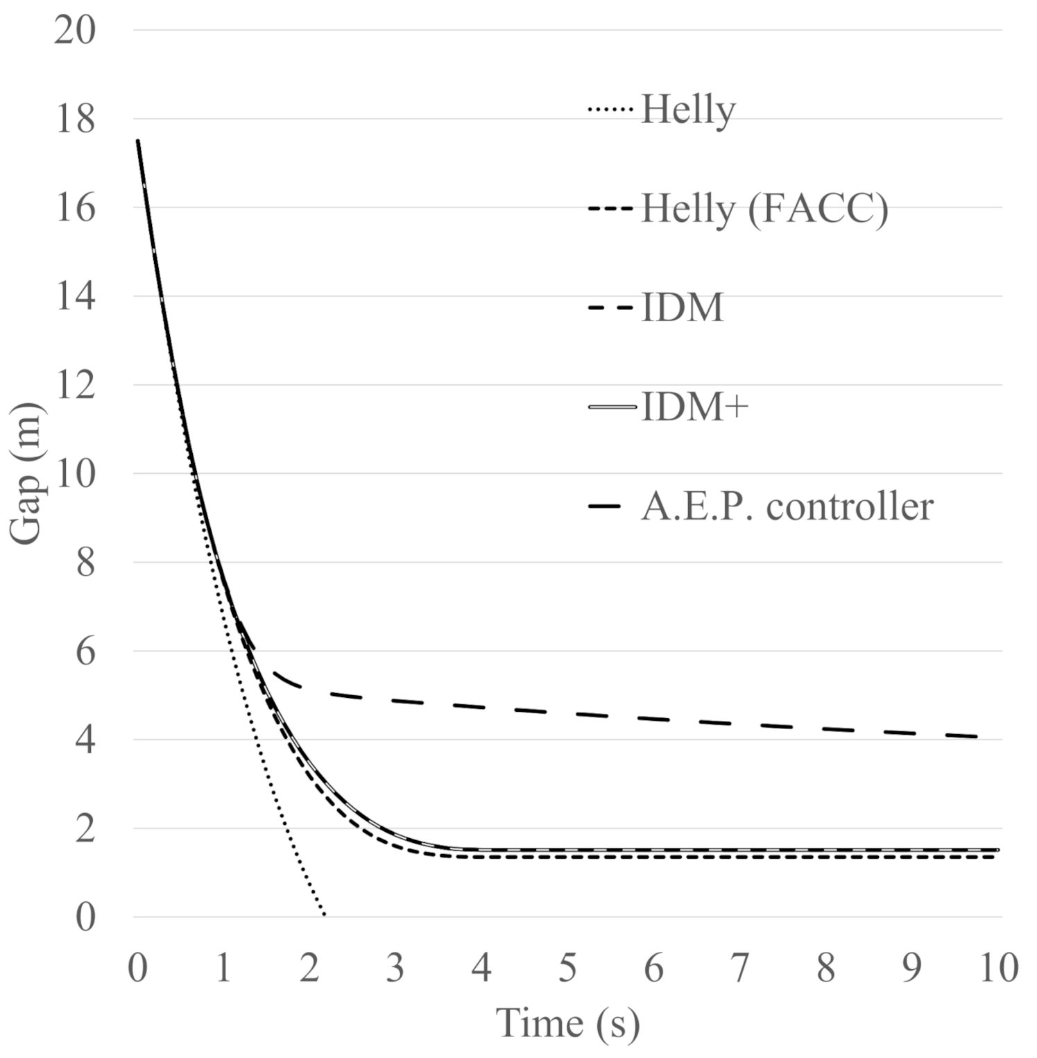 Sensors 21 07131 g012 550
