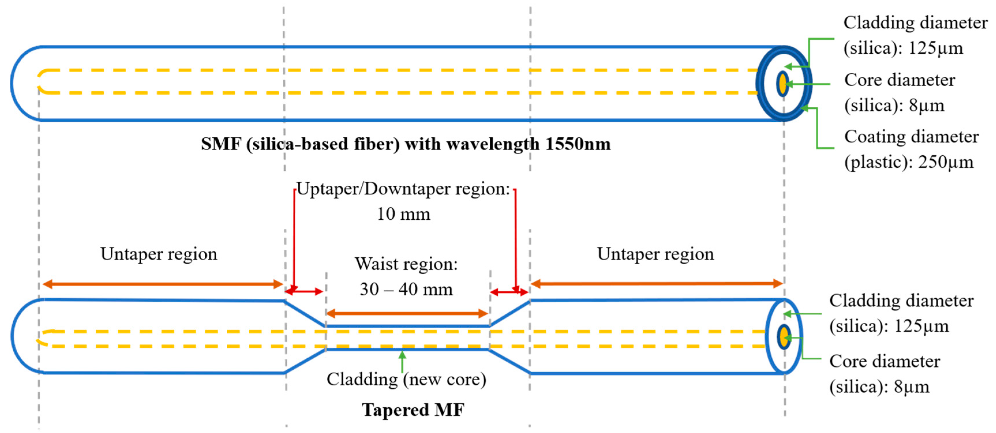 Sensors 21 07132 g002