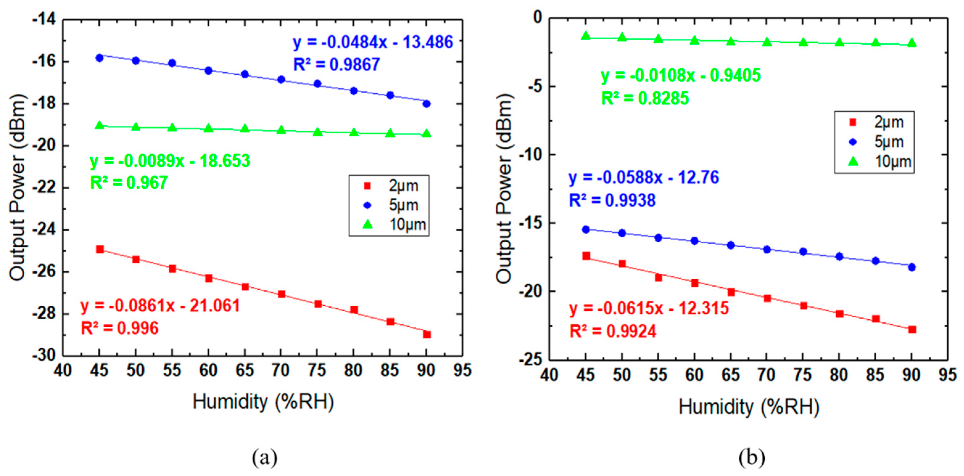 Sensors 21 07132 g008