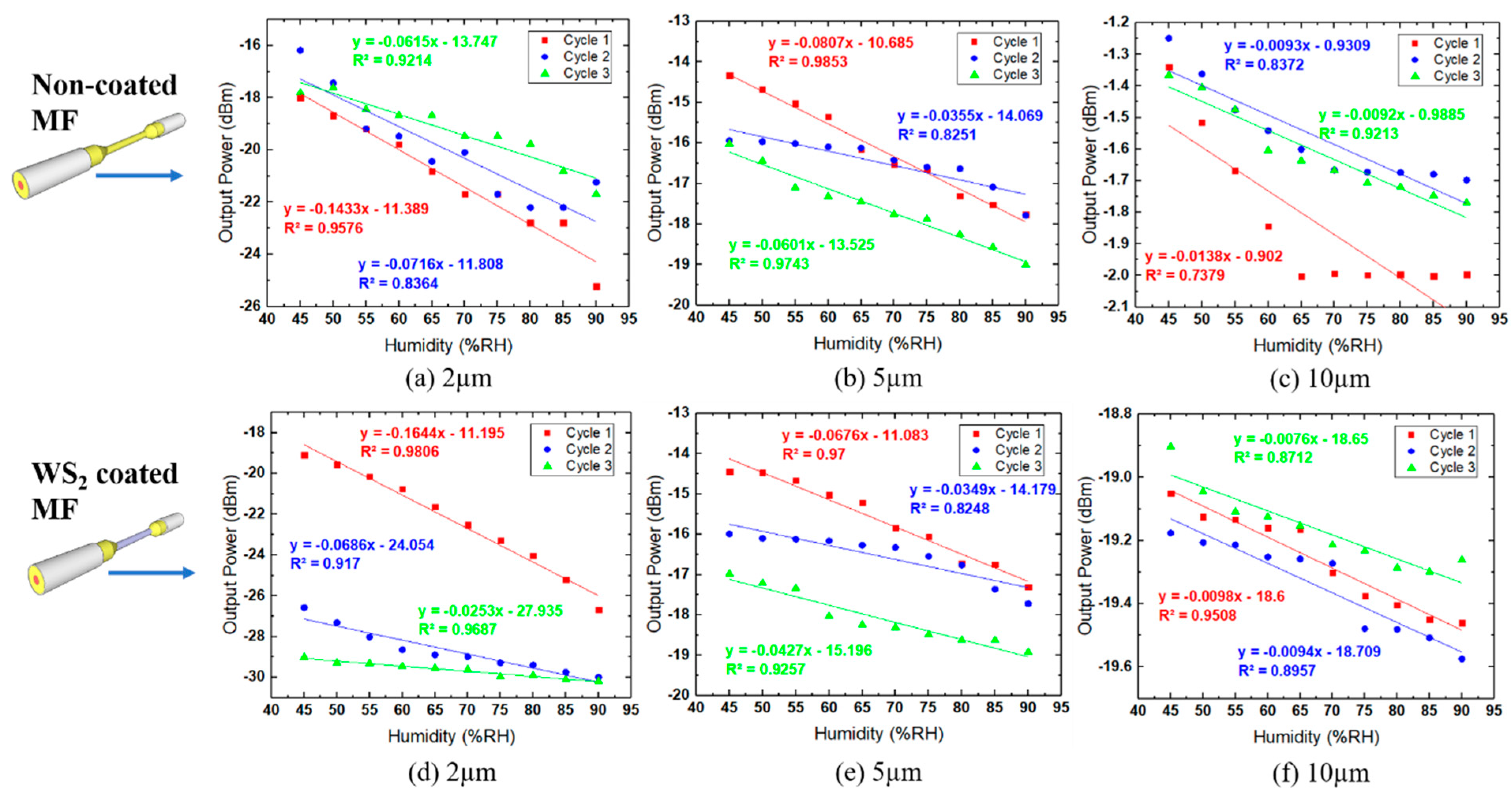 Sensors 21 07132 g009