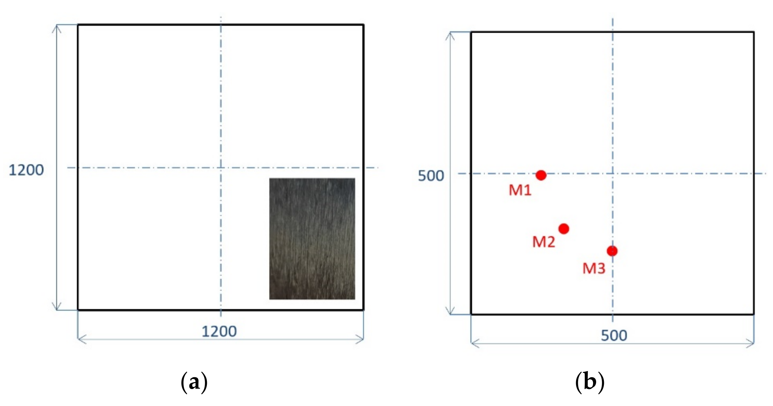 Sensors 21 07134 g005