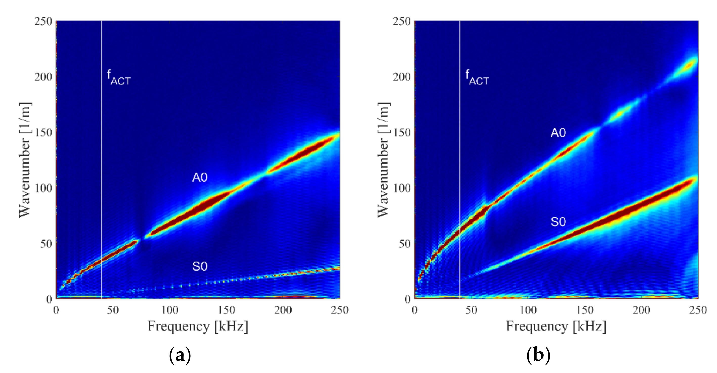 Sensors 21 07134 g006
