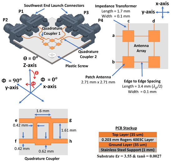 A 28 GHz 2 × 2 Antenna Array with 10 Beams Using Passive