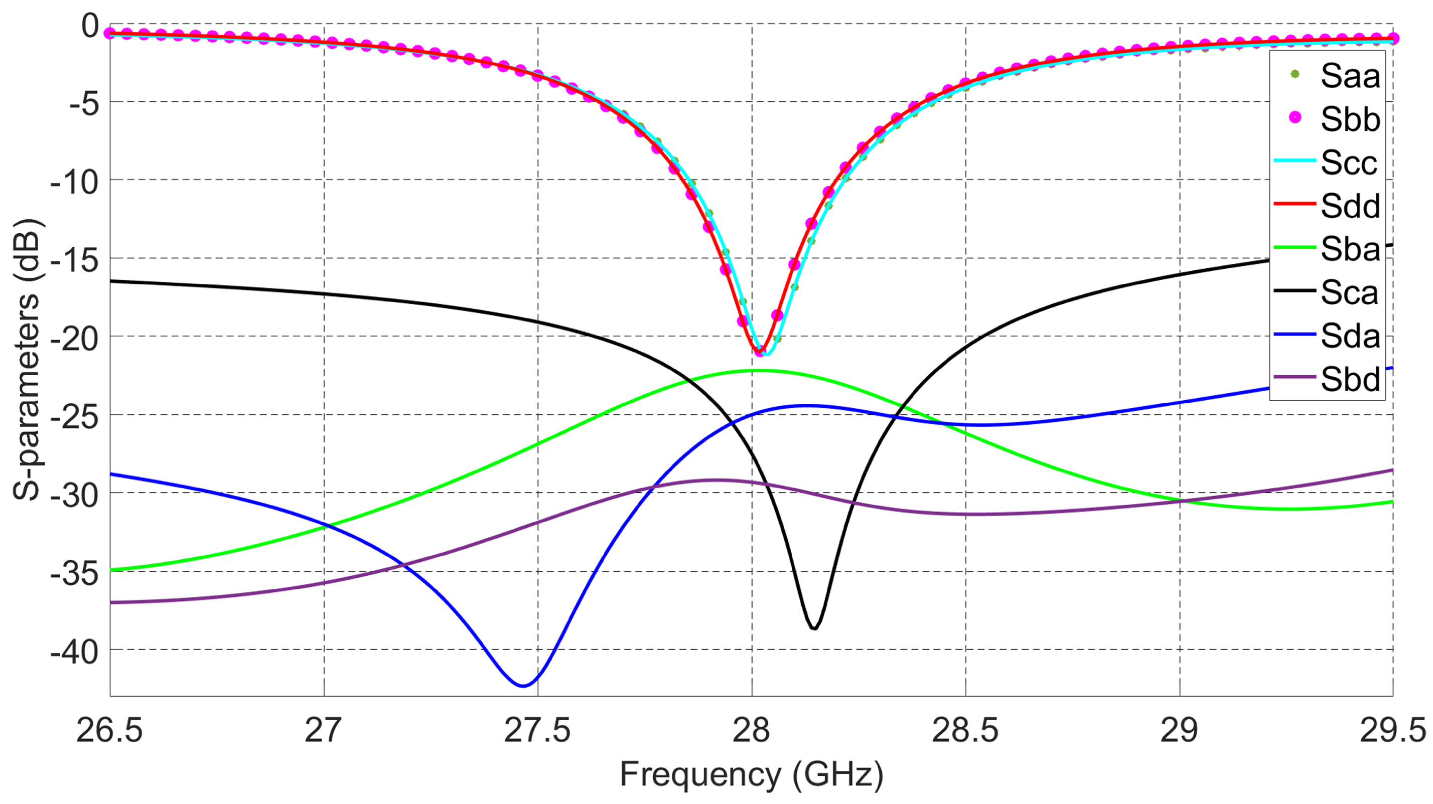 Sensors 21 07138 g002