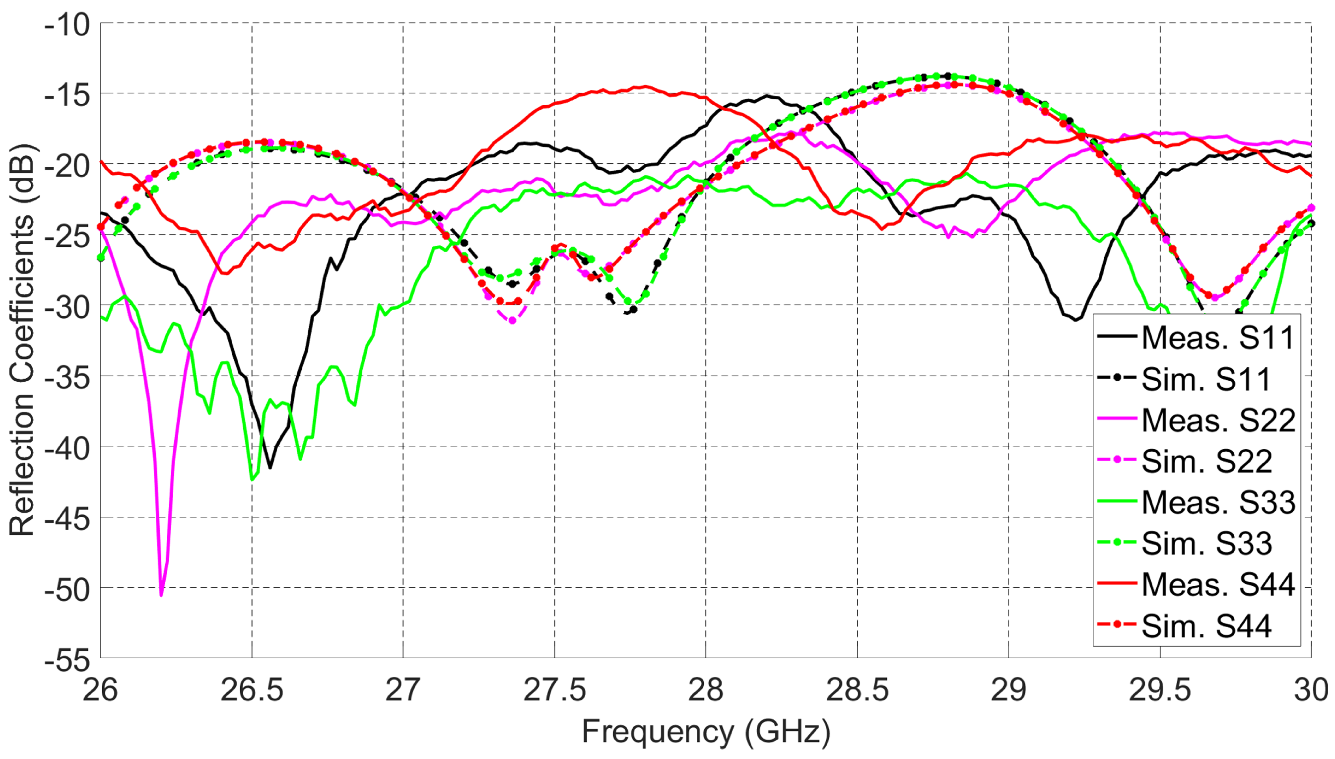 Sensors 21 07138 g005
