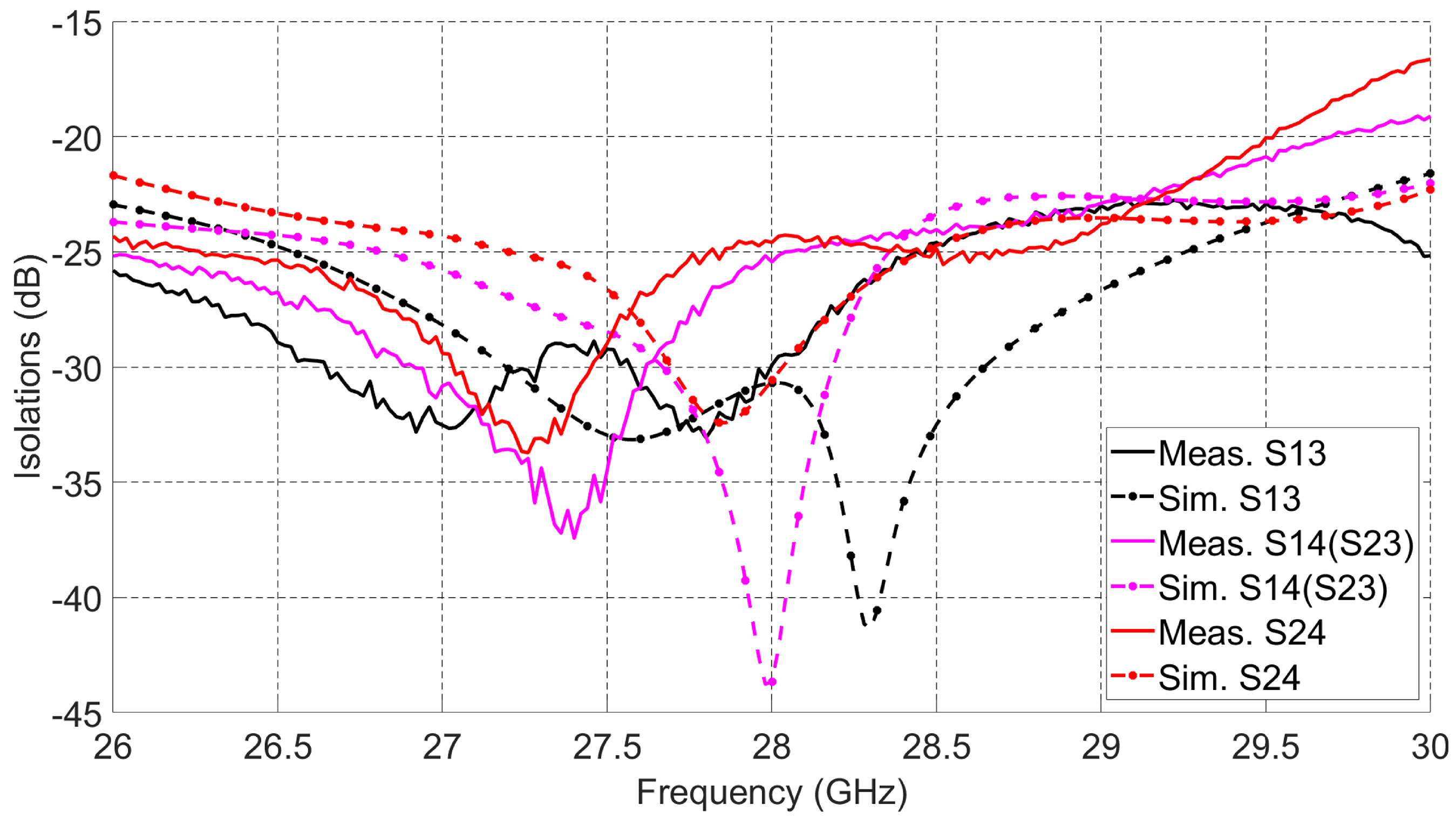 Sensors 21 07138 g006