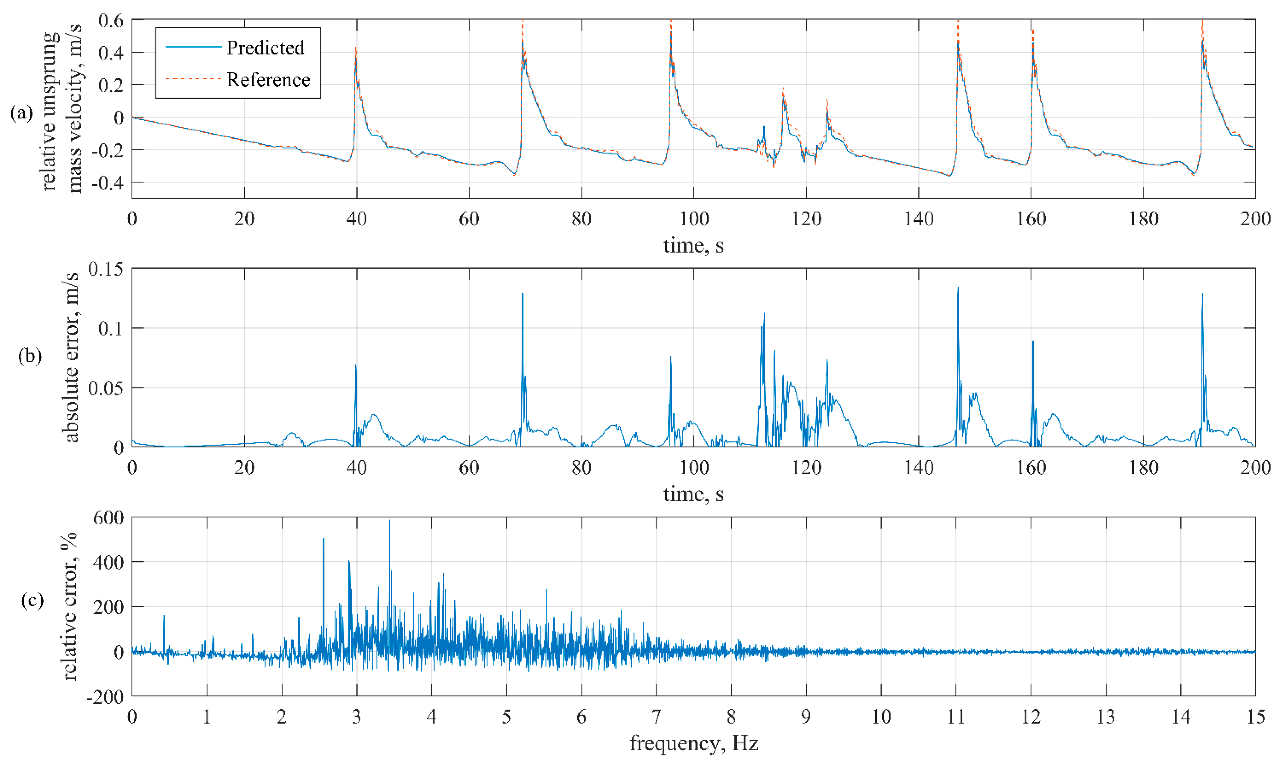Sensors 21 07139 g007
