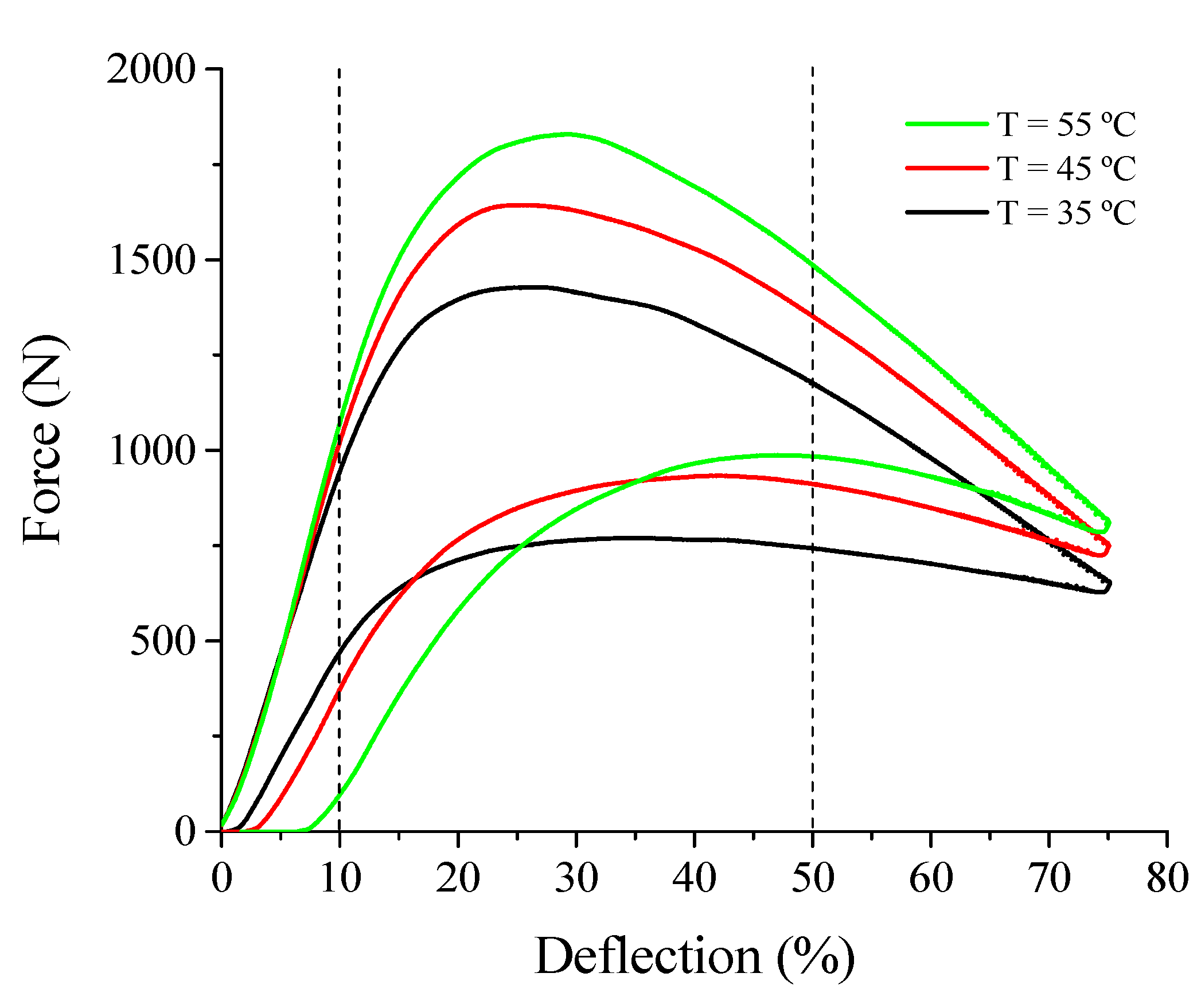 Sensors 21 07140 g005