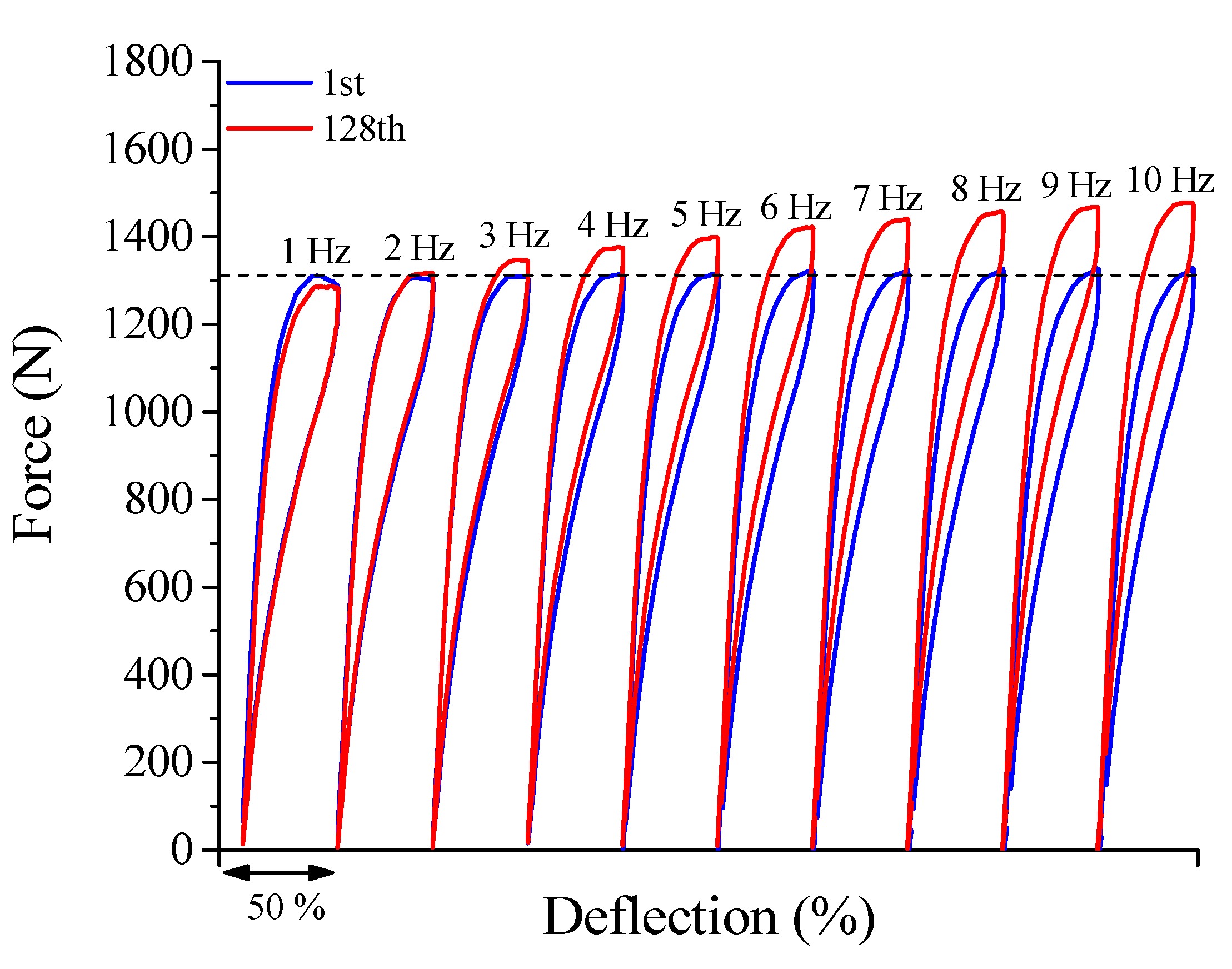 Sensors 21 07140 g008