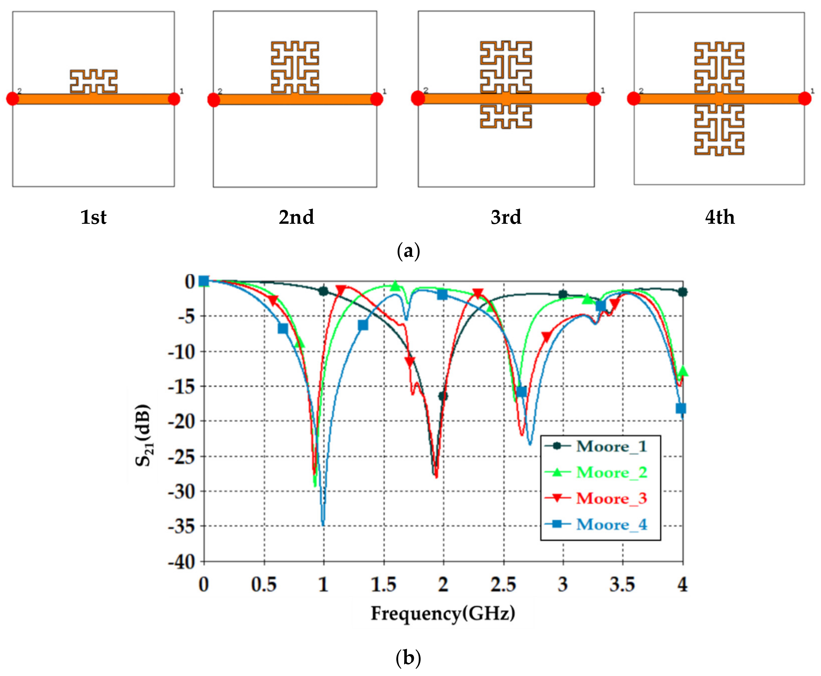 Sensors 21 07143 g002 550