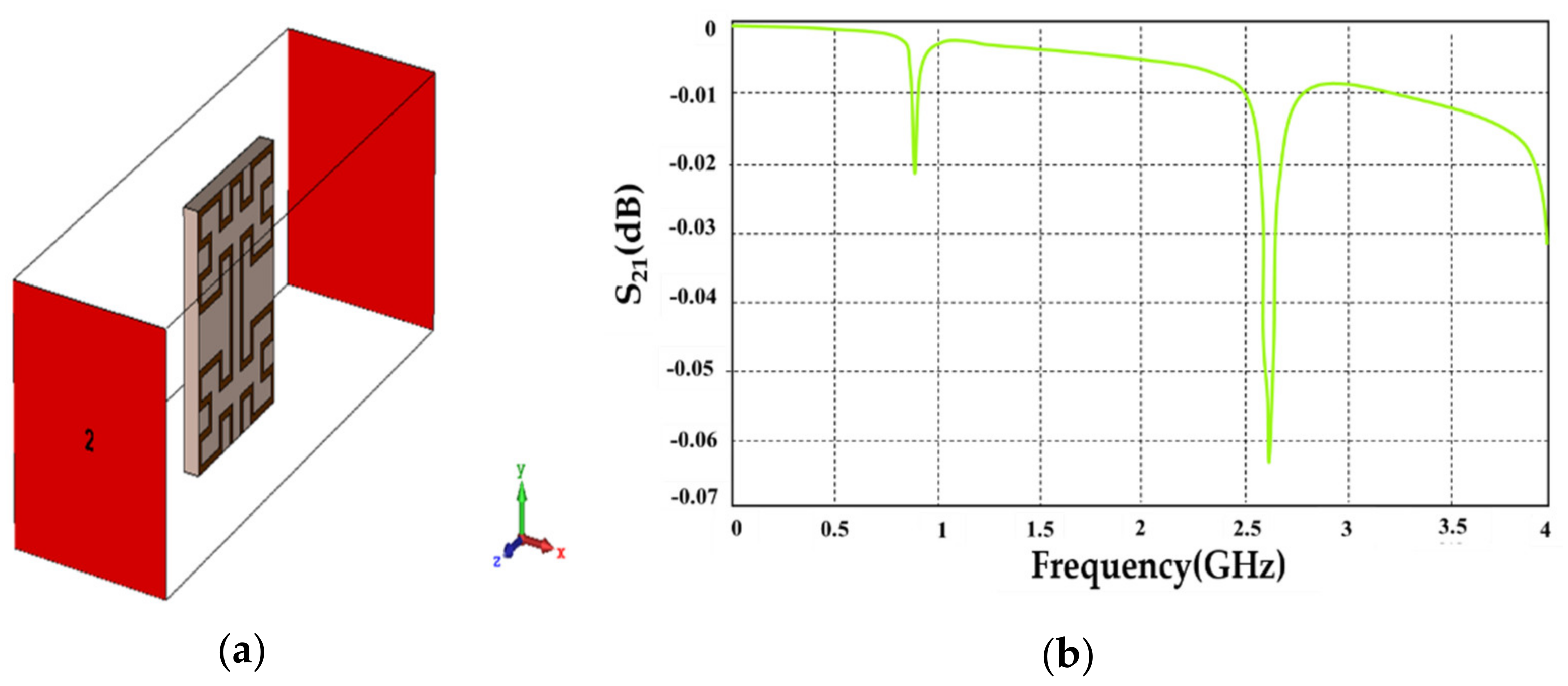 Sensors 21 07143 g003 550