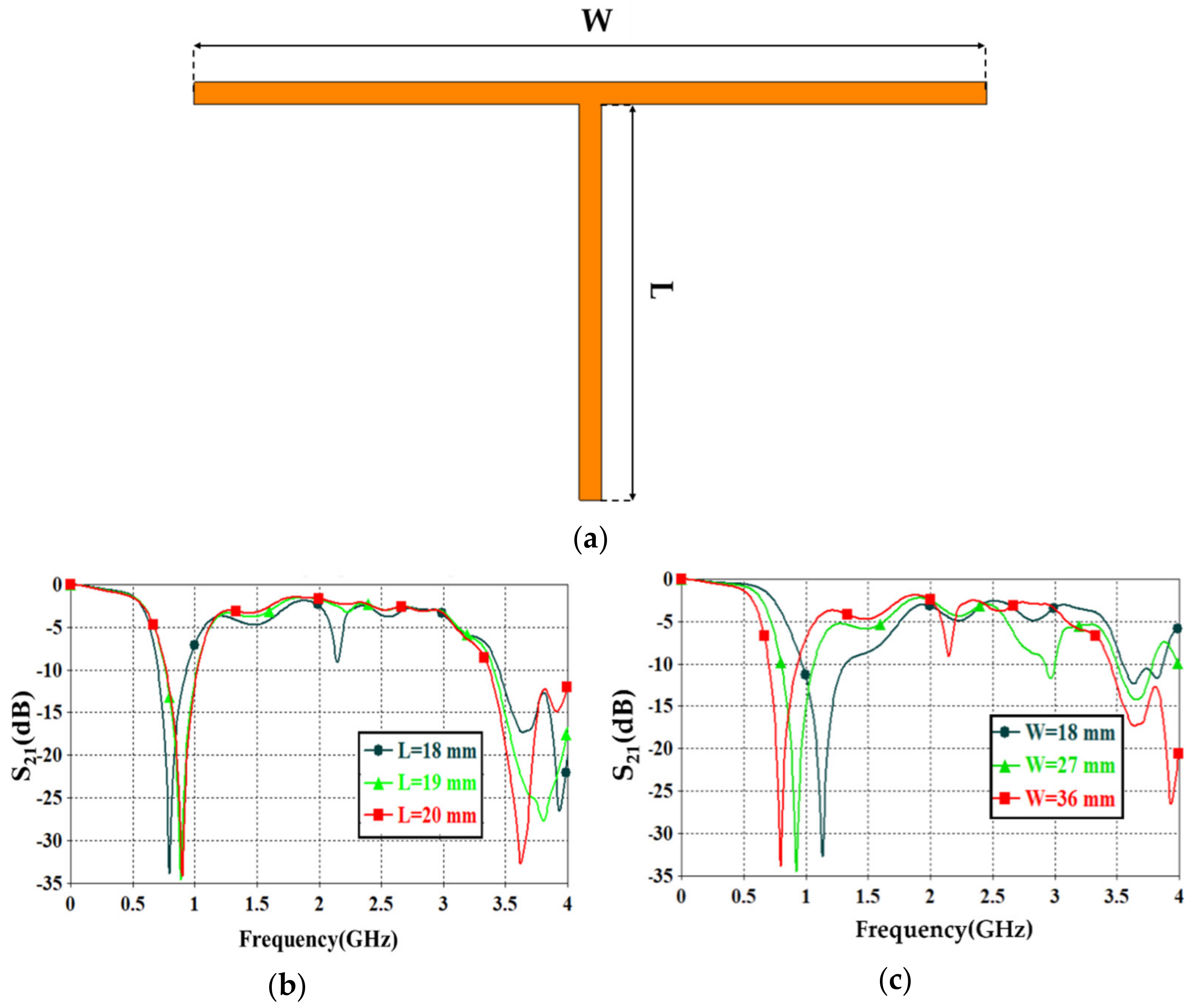 Sensors 21 07143 g006 550