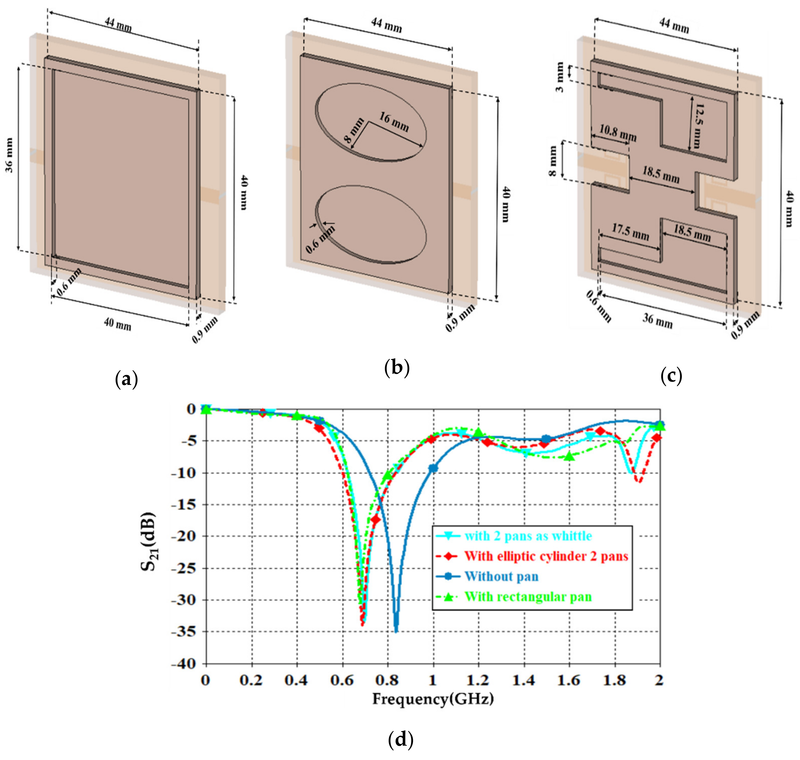 Sensors 21 07143 g008 550