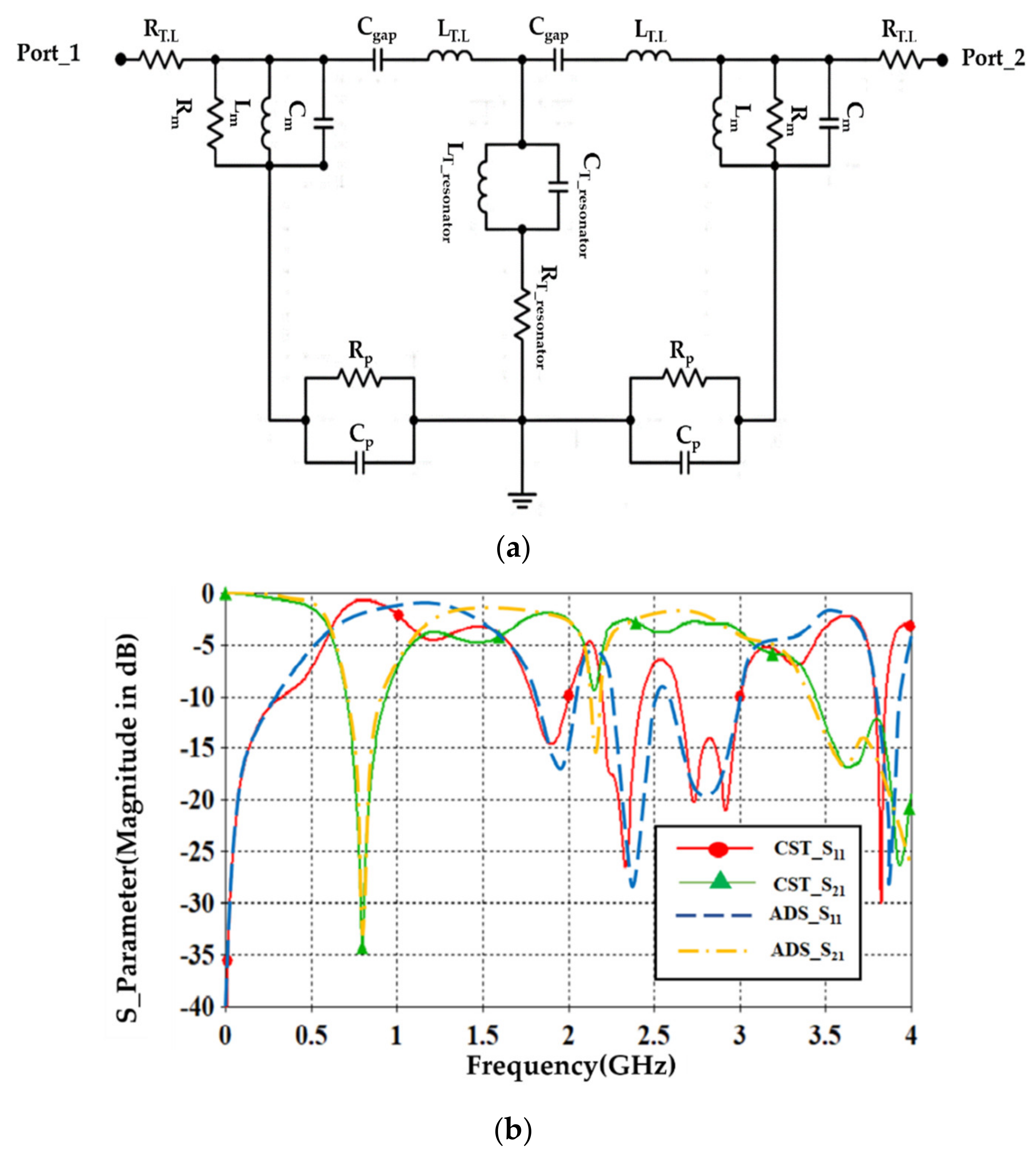 Sensors 21 07143 g009 550