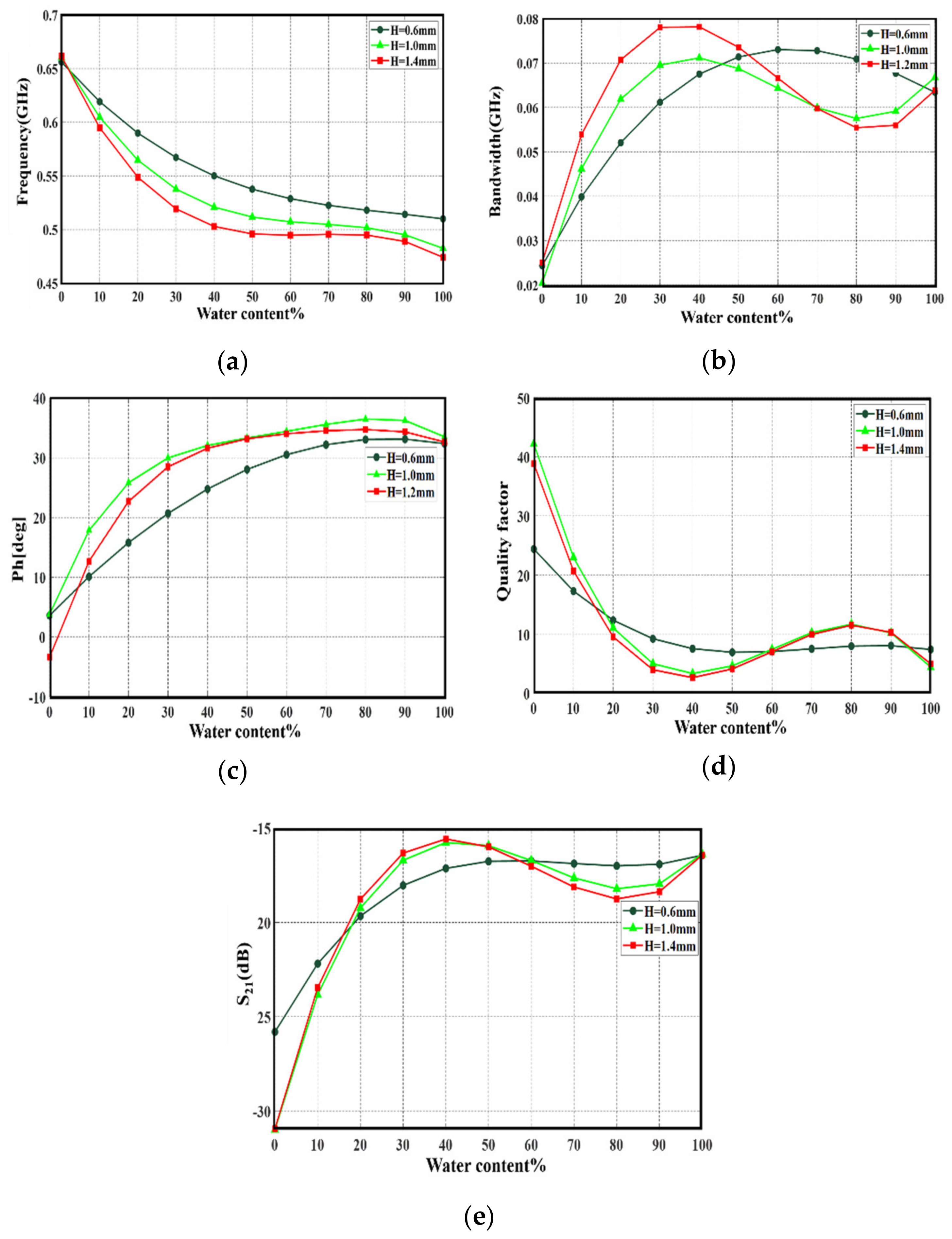 Sensors 21 07143 g012 550