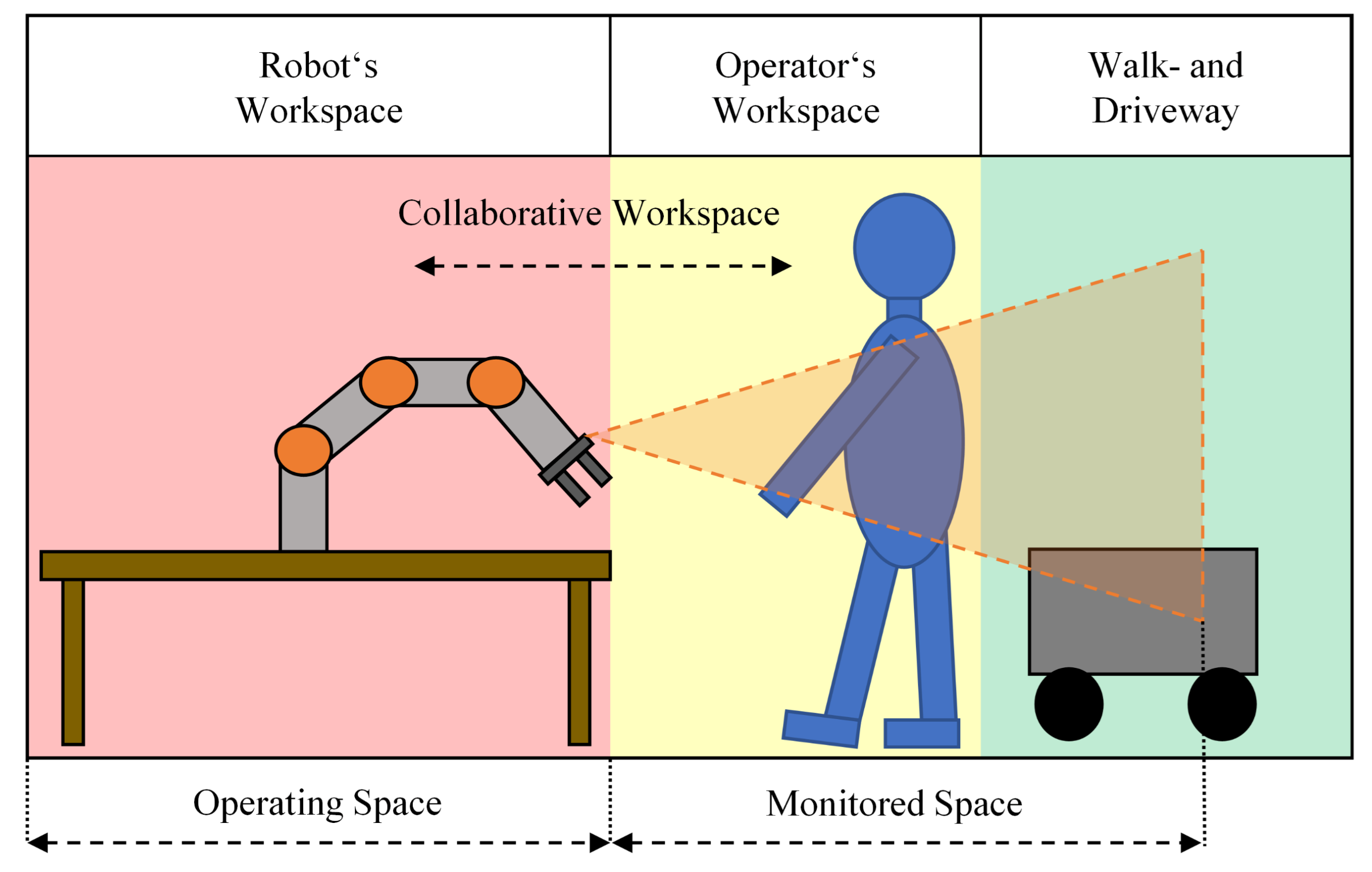 Sensors 21 07144 g002 550