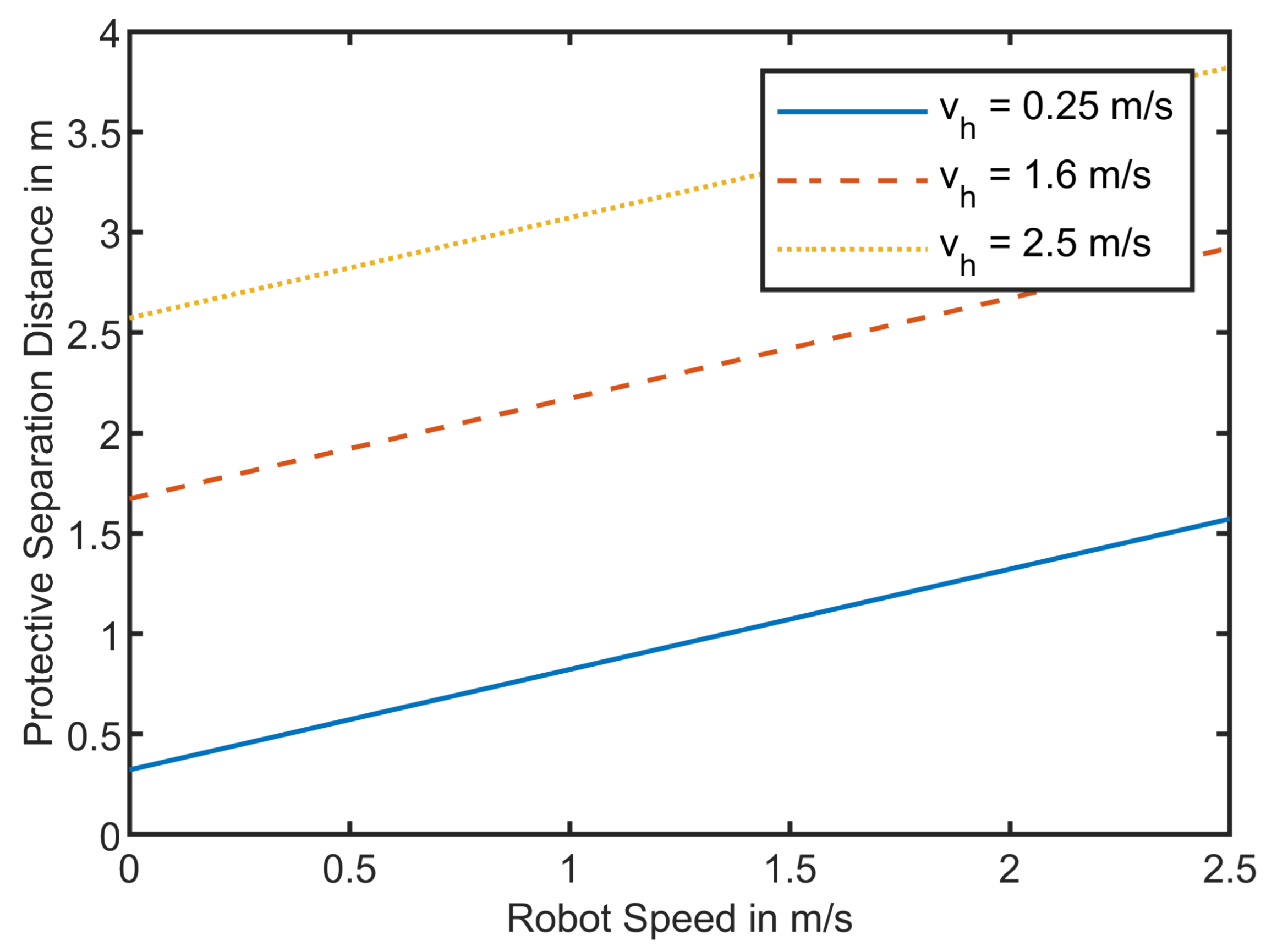 Sensors 21 07144 g003 550