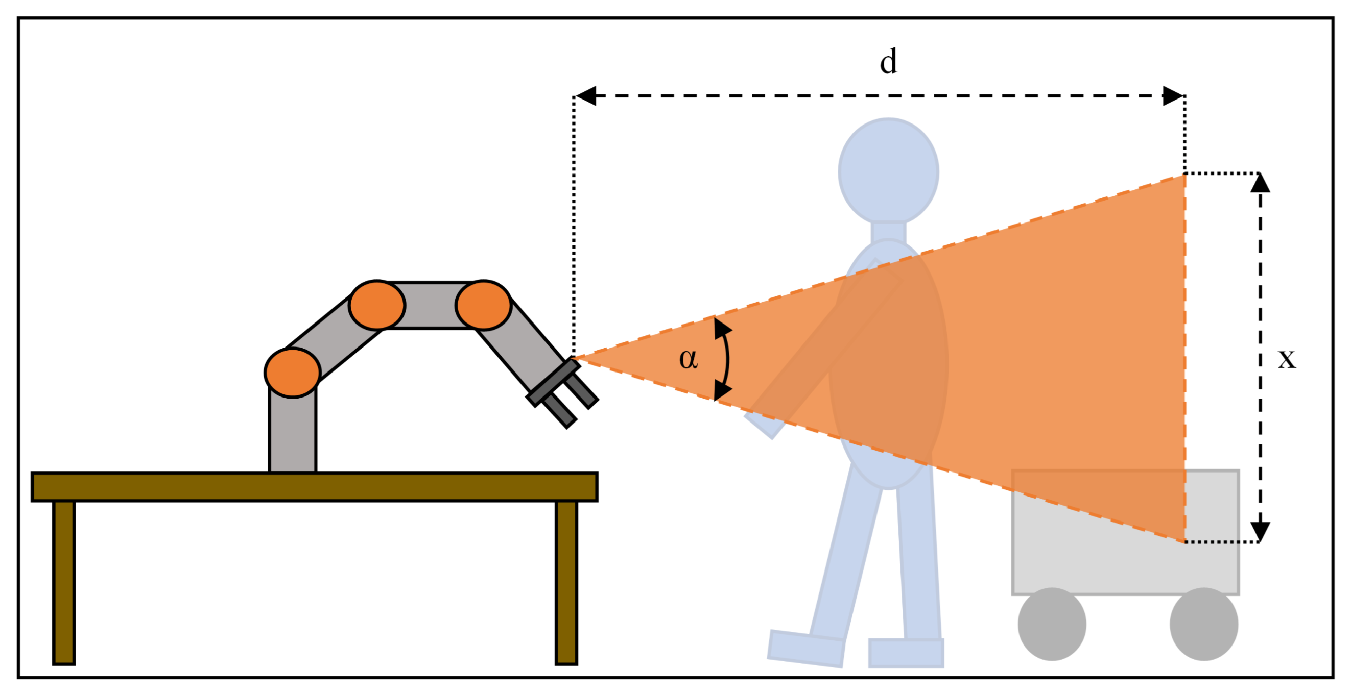 Sensors 21 07144 g004 550