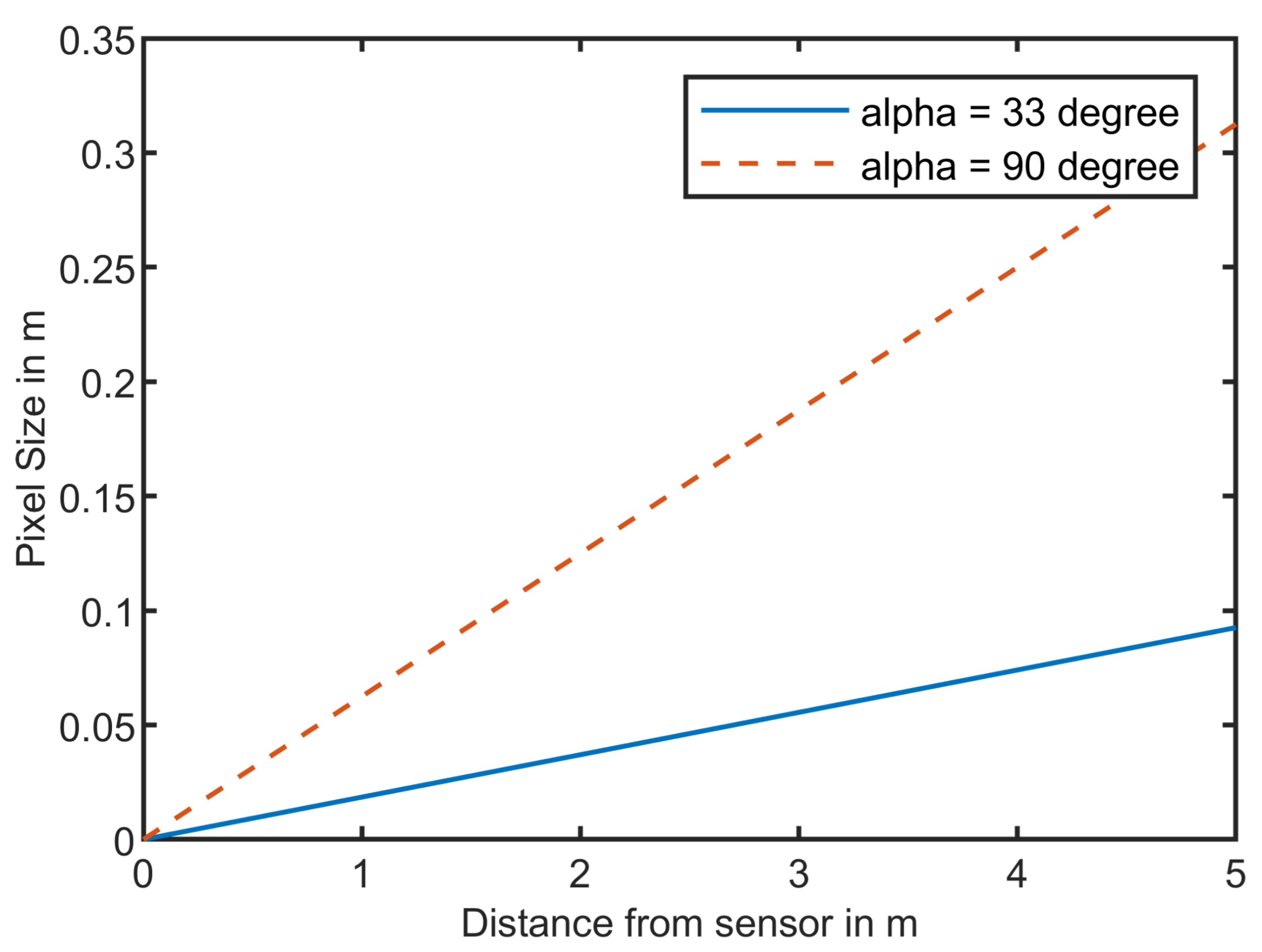 Sensors 21 07144 g006 550
