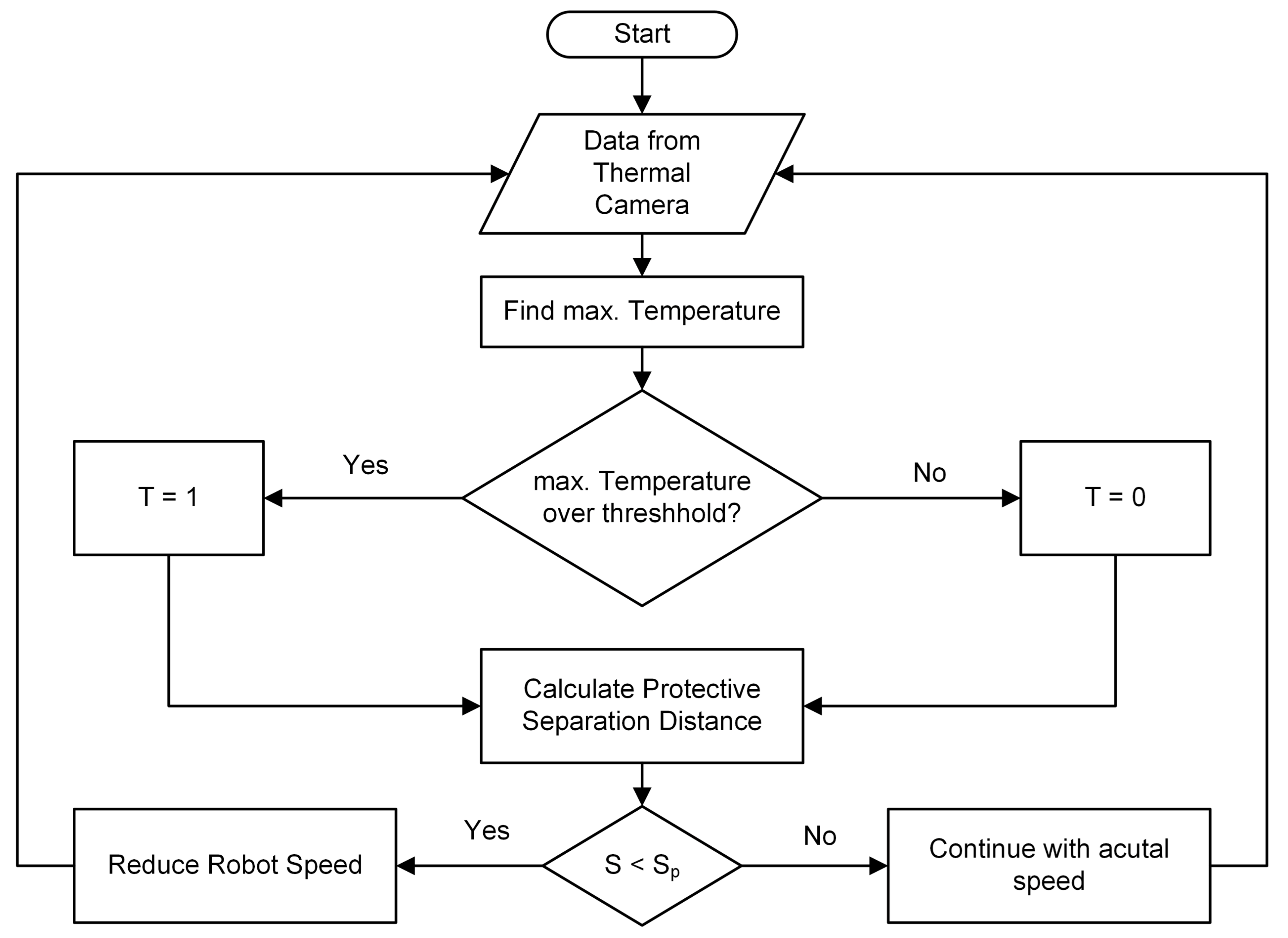 Sensors 21 07144 g007 550