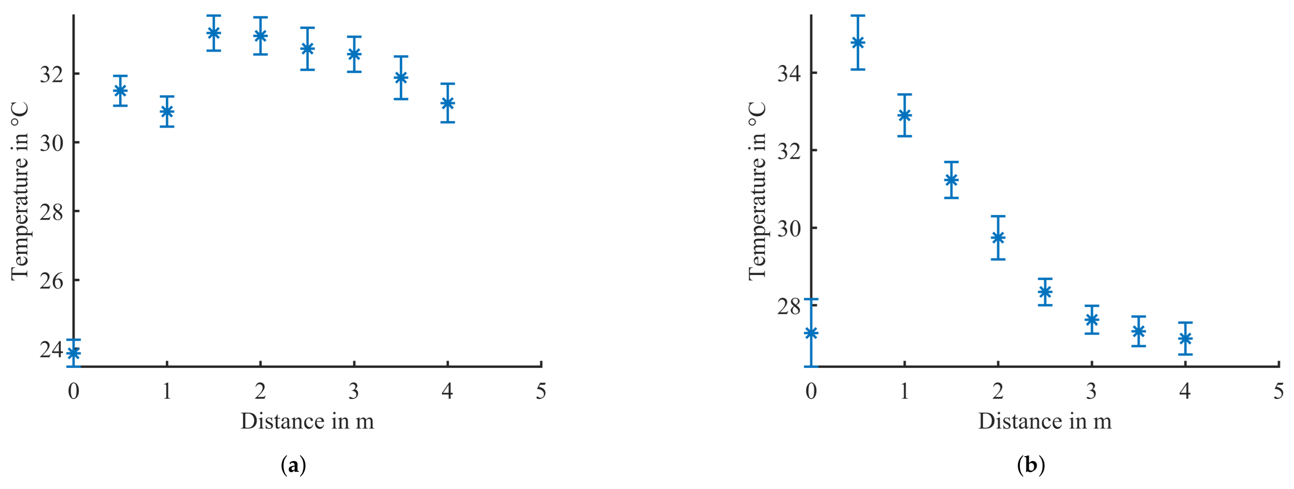 Sensors 21 07144 g009 550