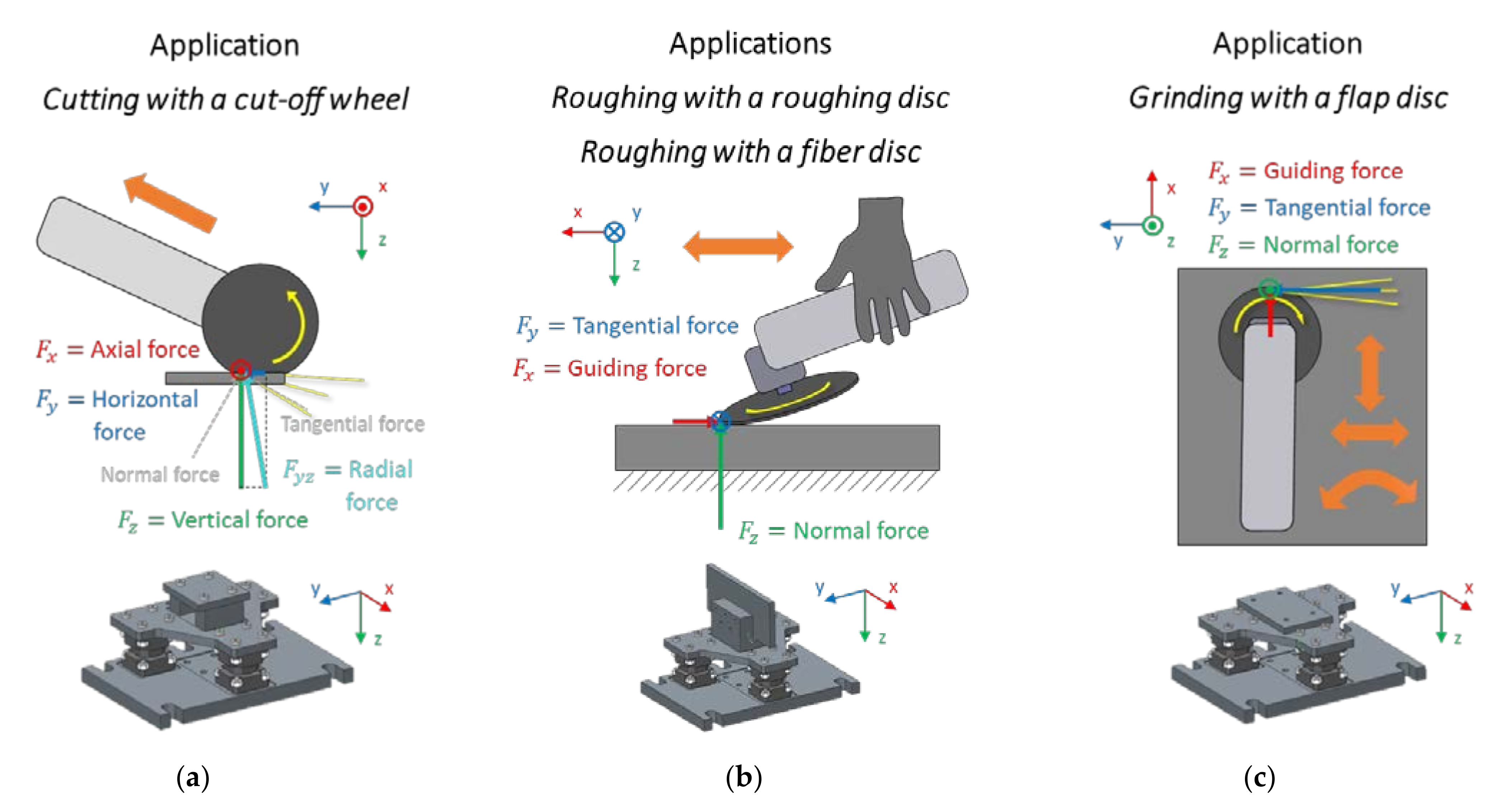Sensors 21 07147 g003